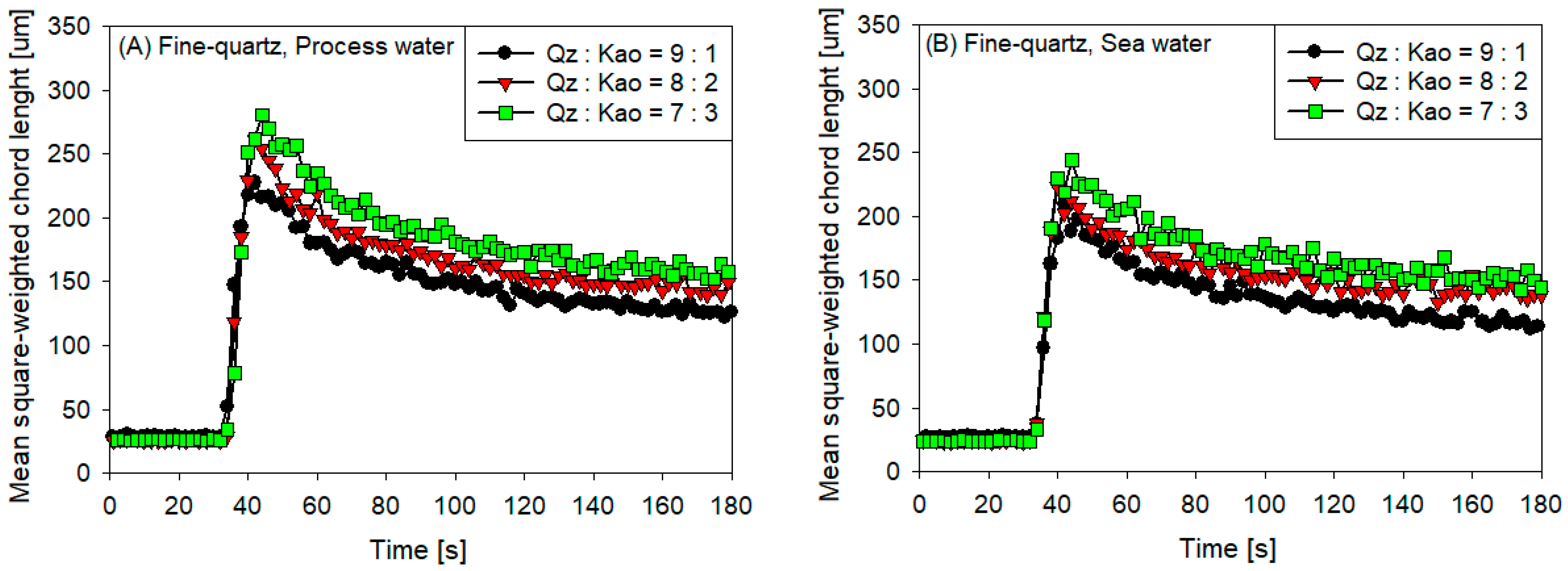 Polymers 16 01441 g003a