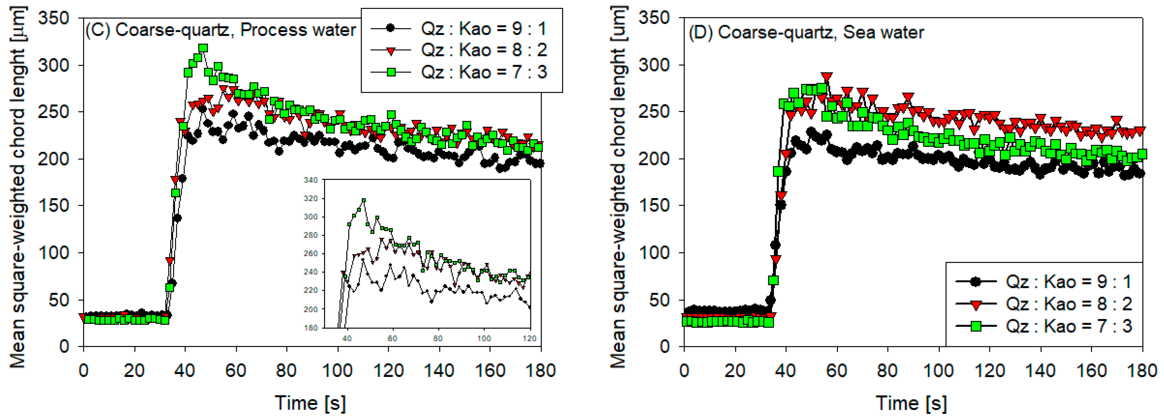 Polymers 16 01441 g003b