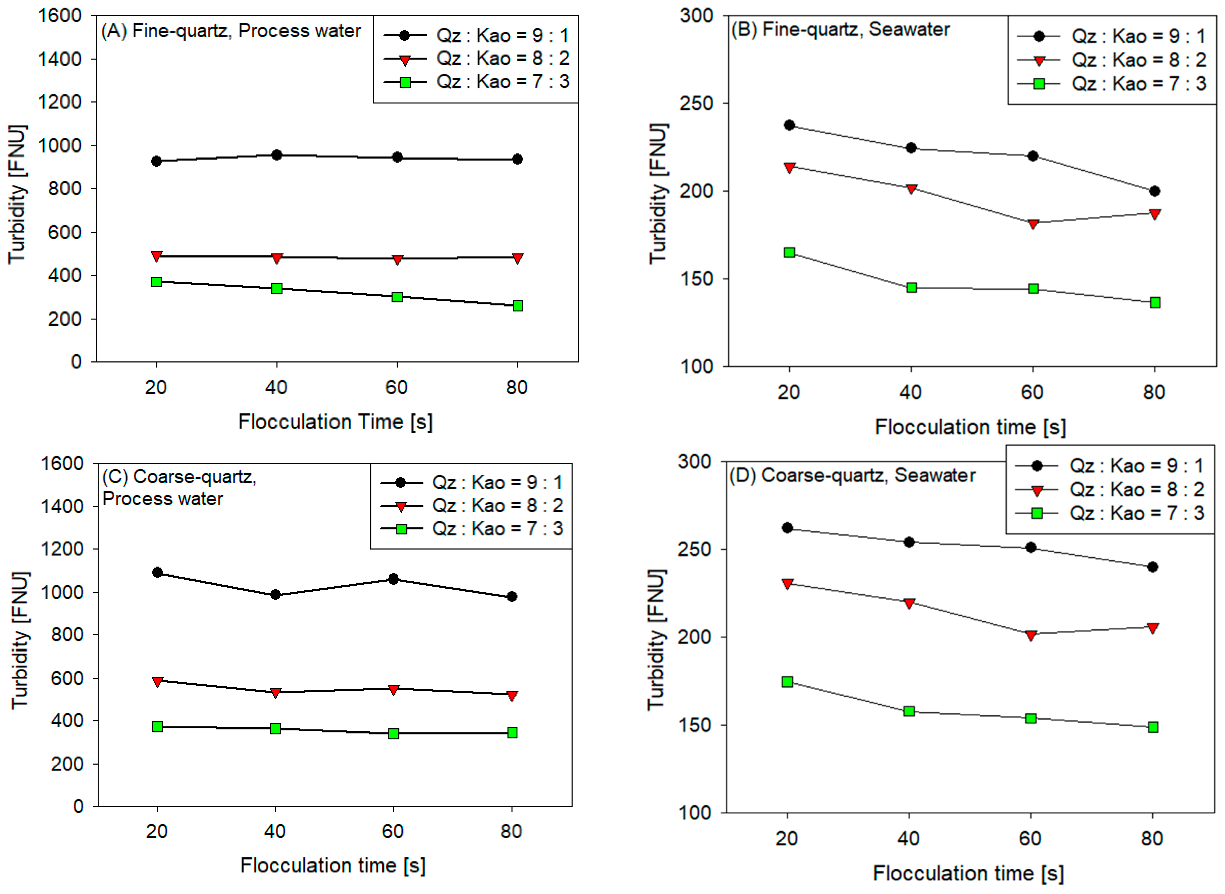 Polymers 16 01441 g005