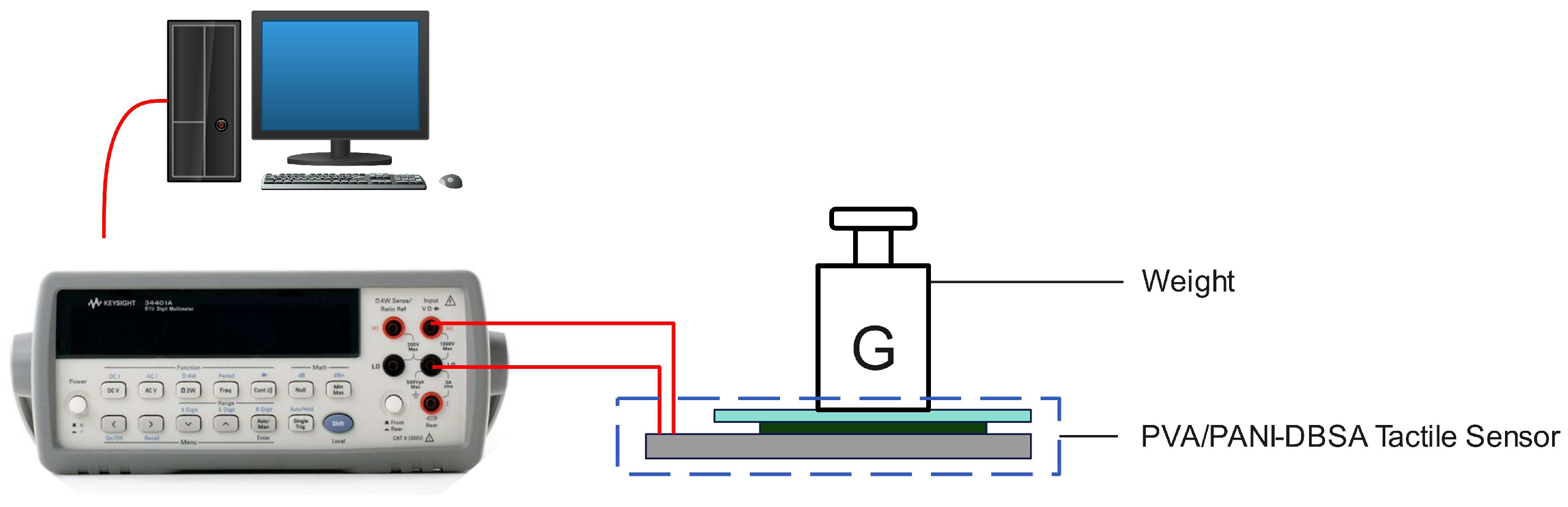 Polymers 16 01449 g002