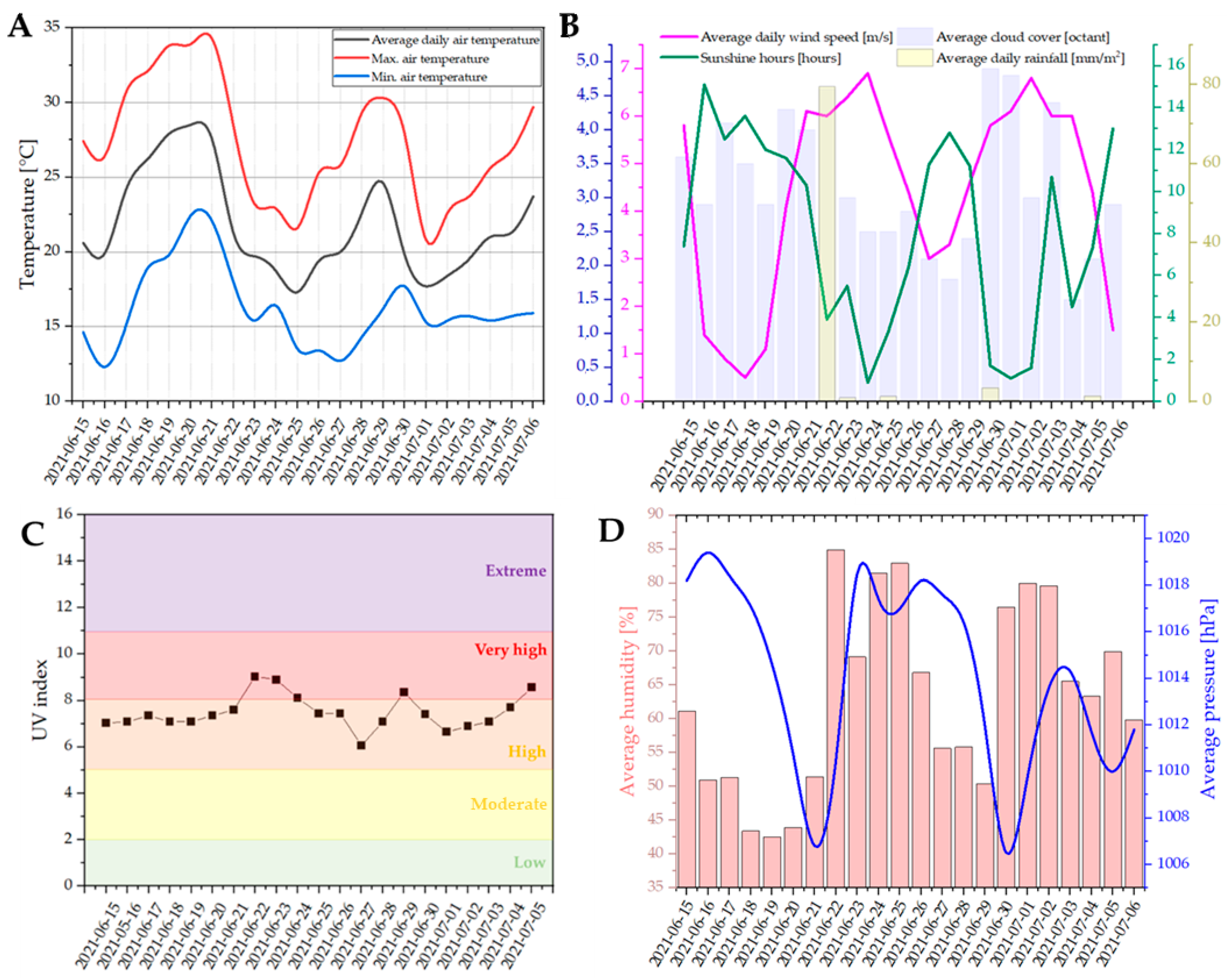 Polymers 16 01450 g002
