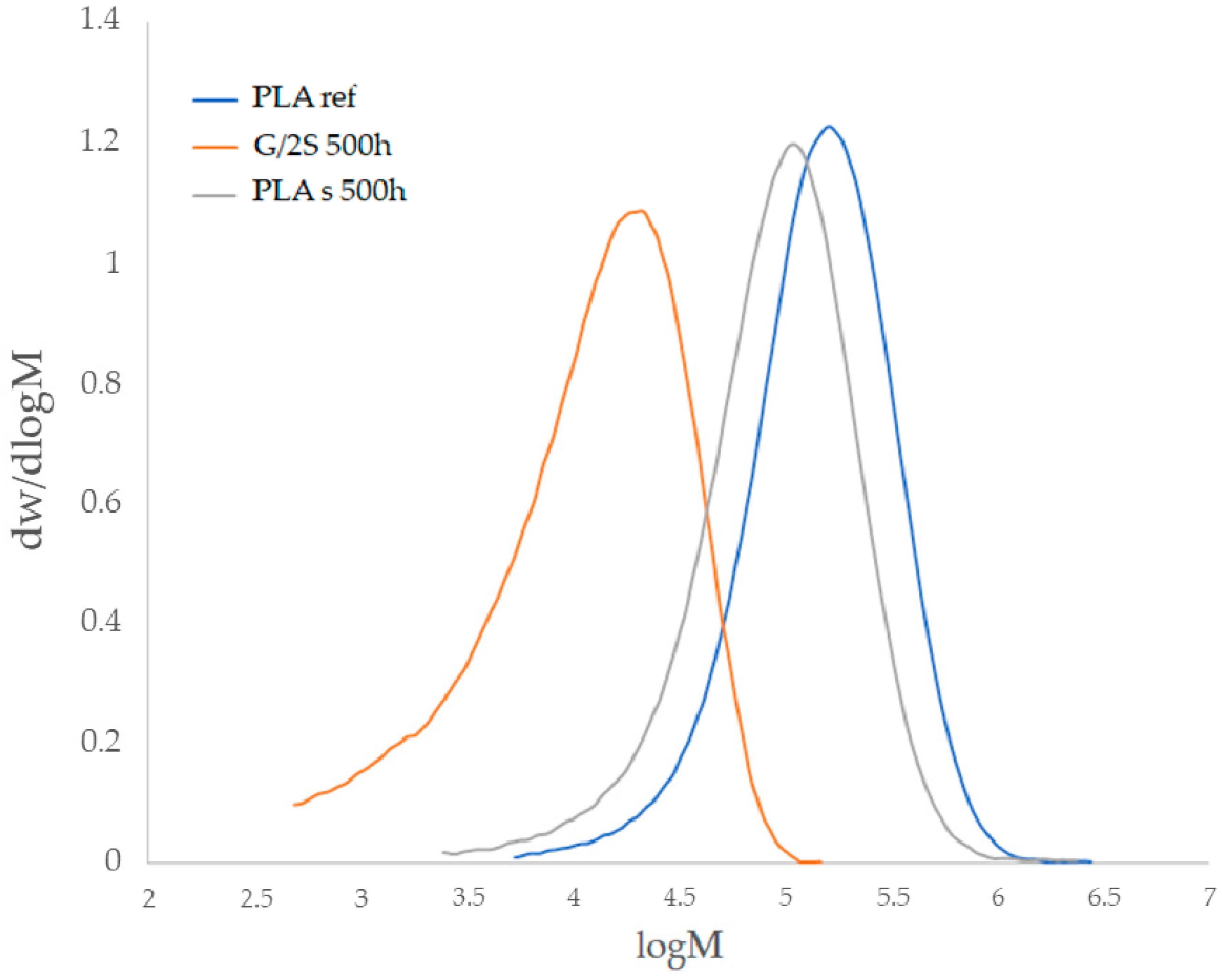 Polymers 16 01450 g004