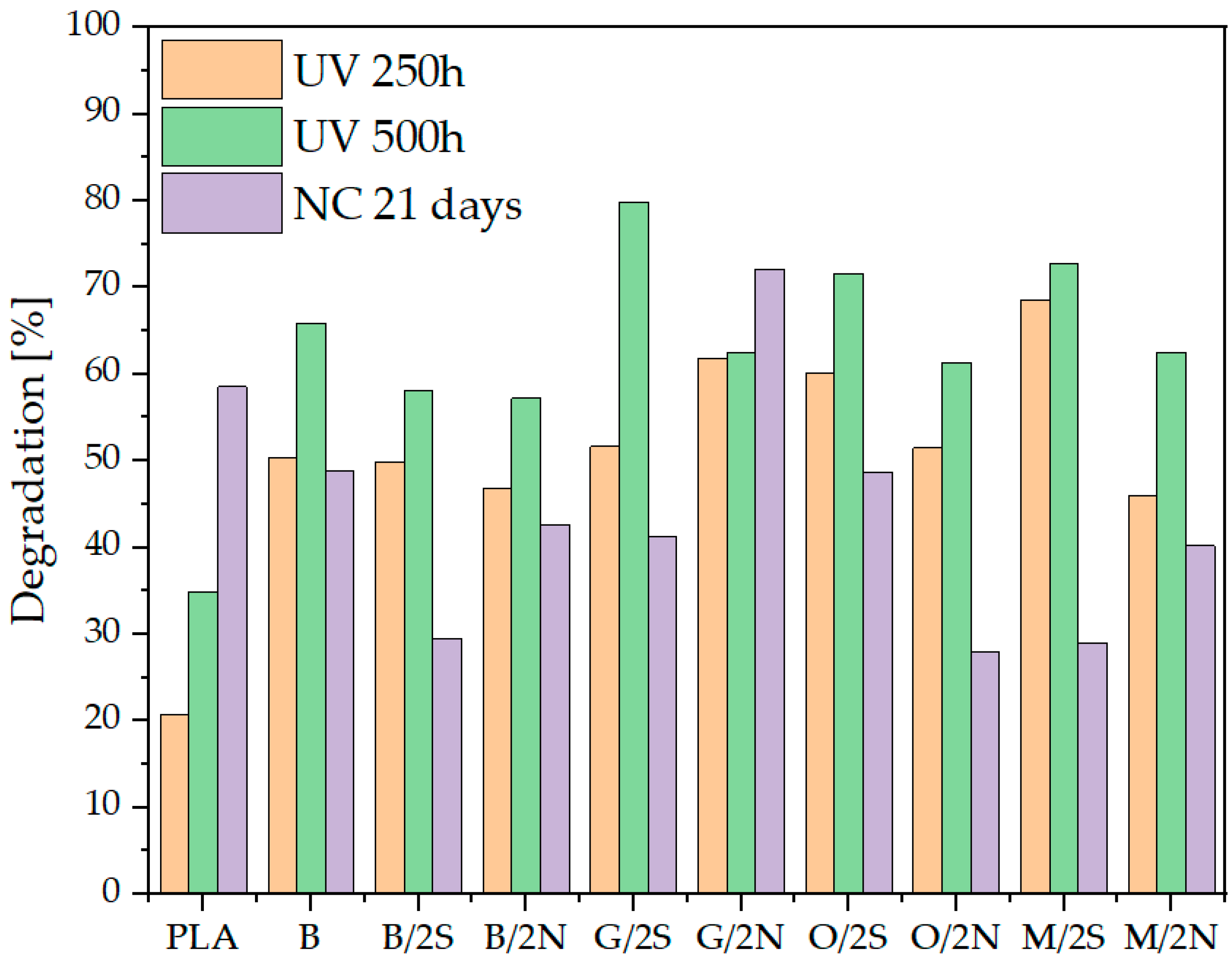 Polymers 16 01450 g005