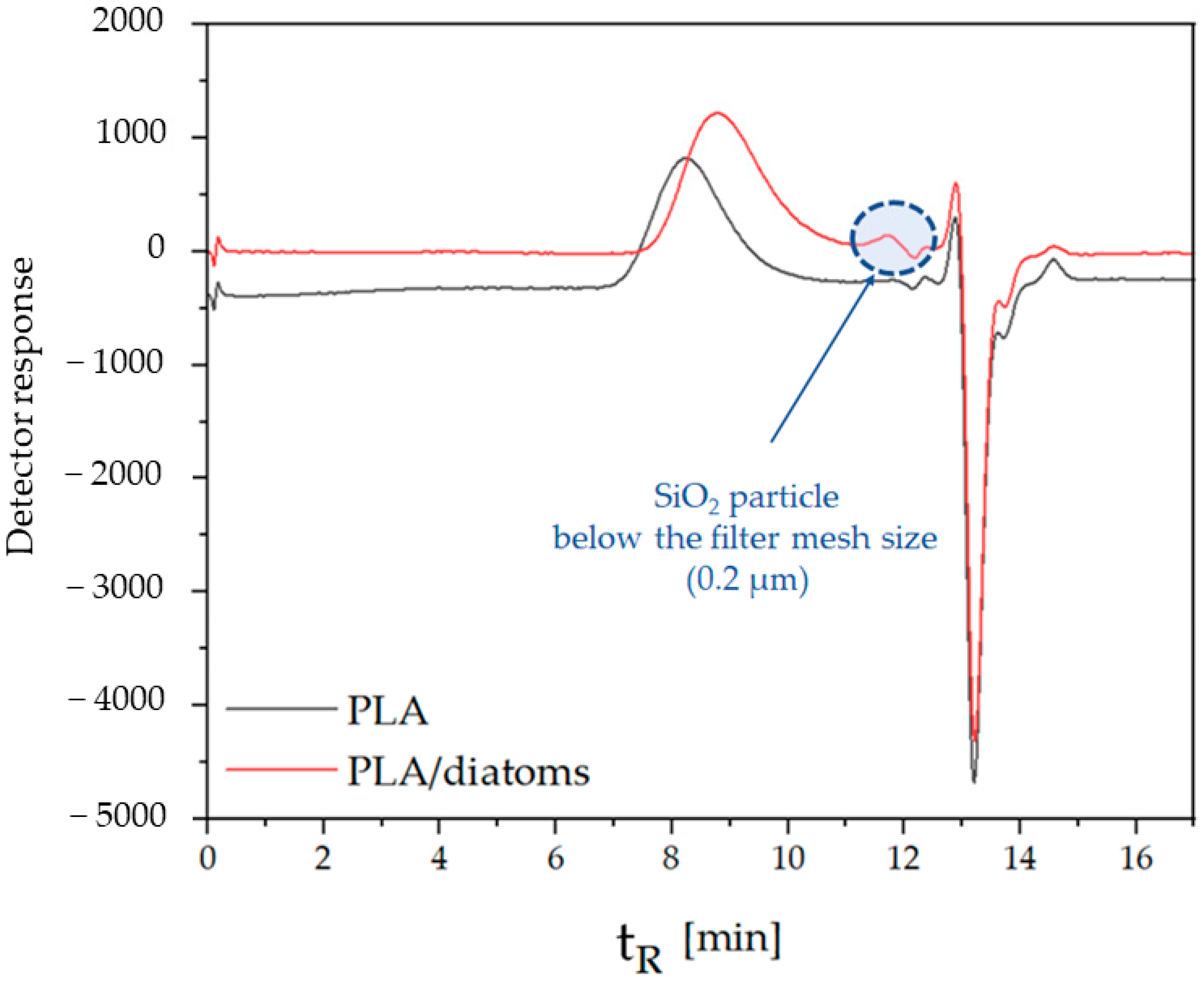 Polymers 16 01450 g007
