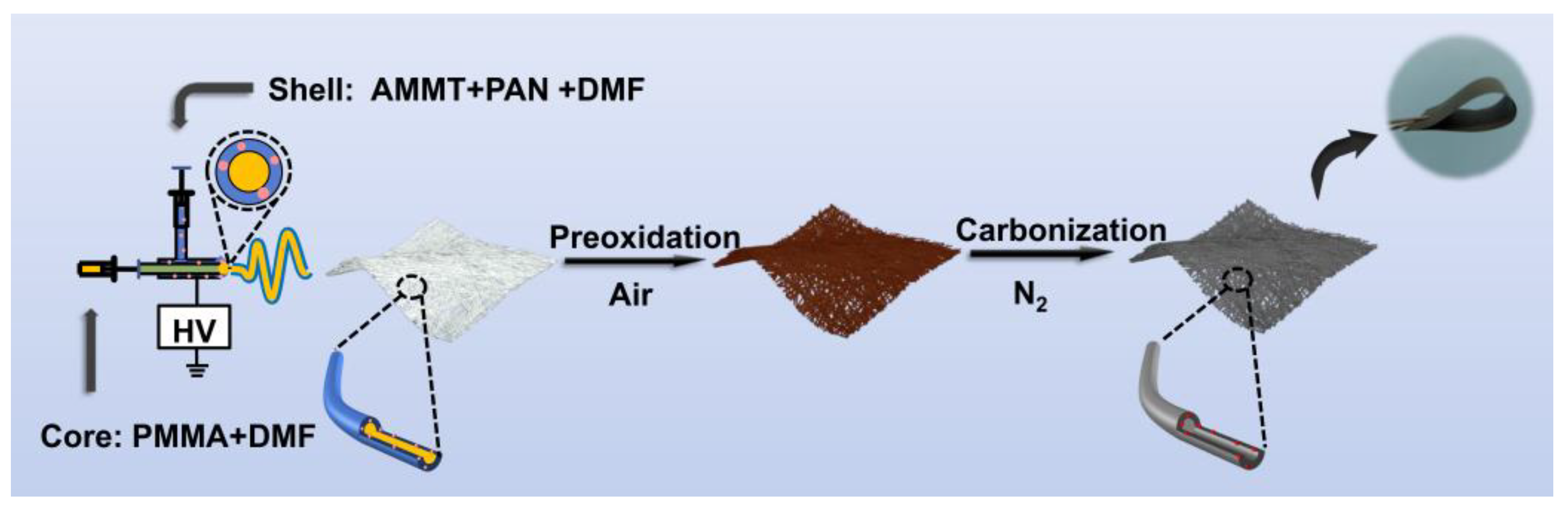 Polymers 16 01452 g001