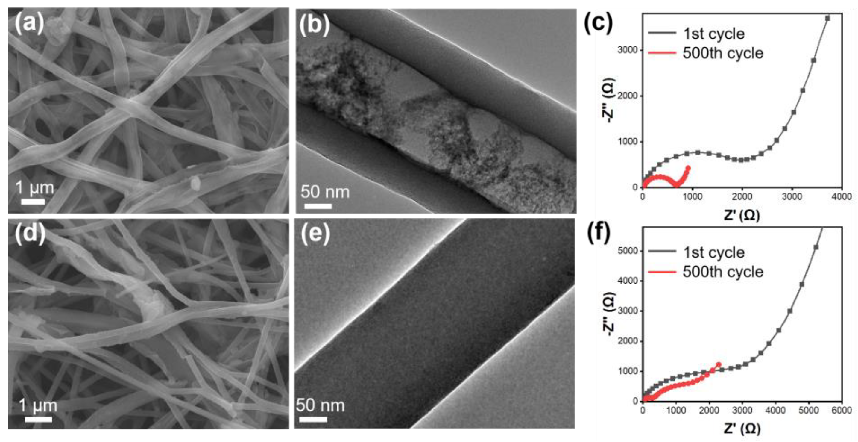 Polymers 16 01452 g007