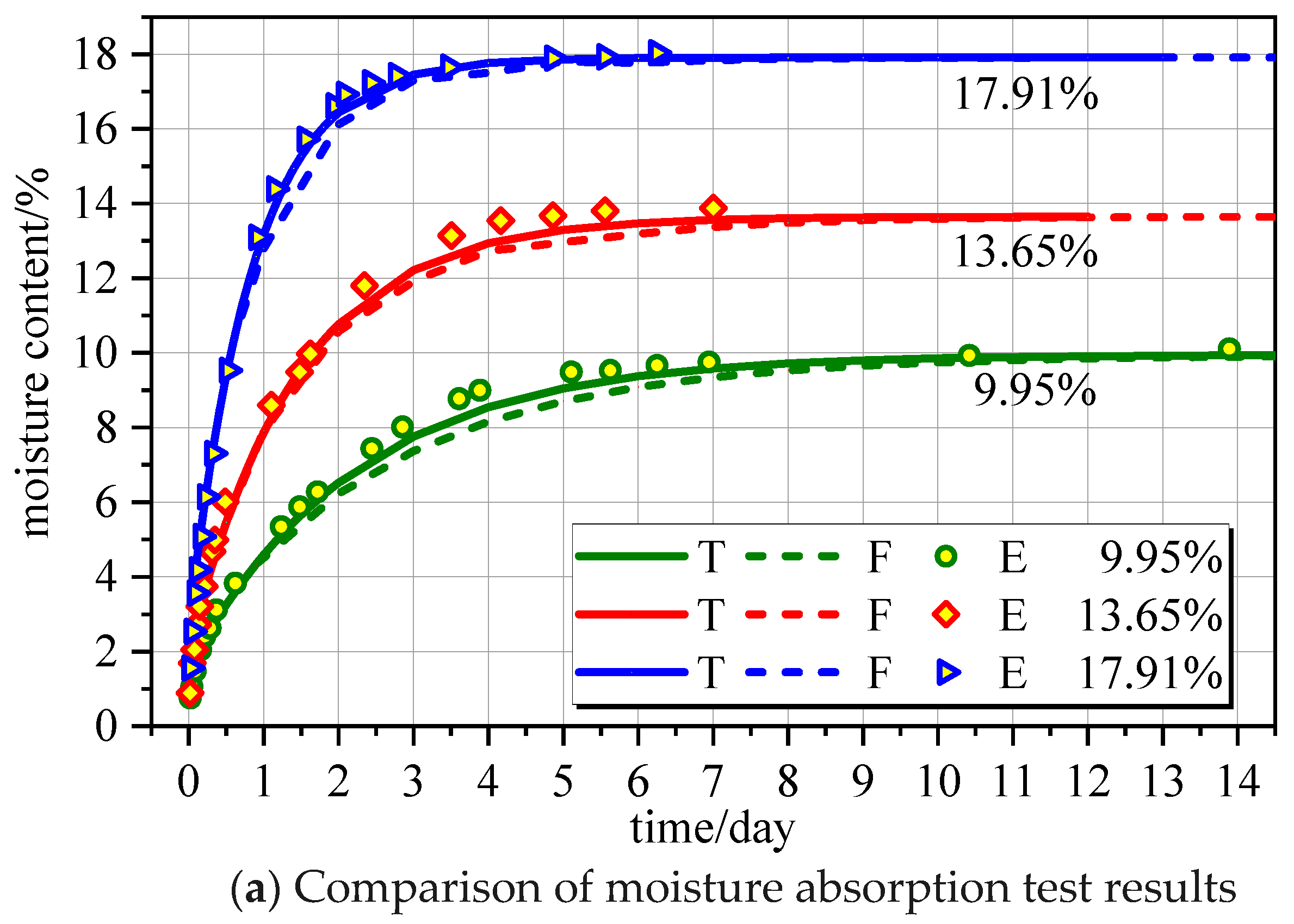 Polymers 16 01453 g002a