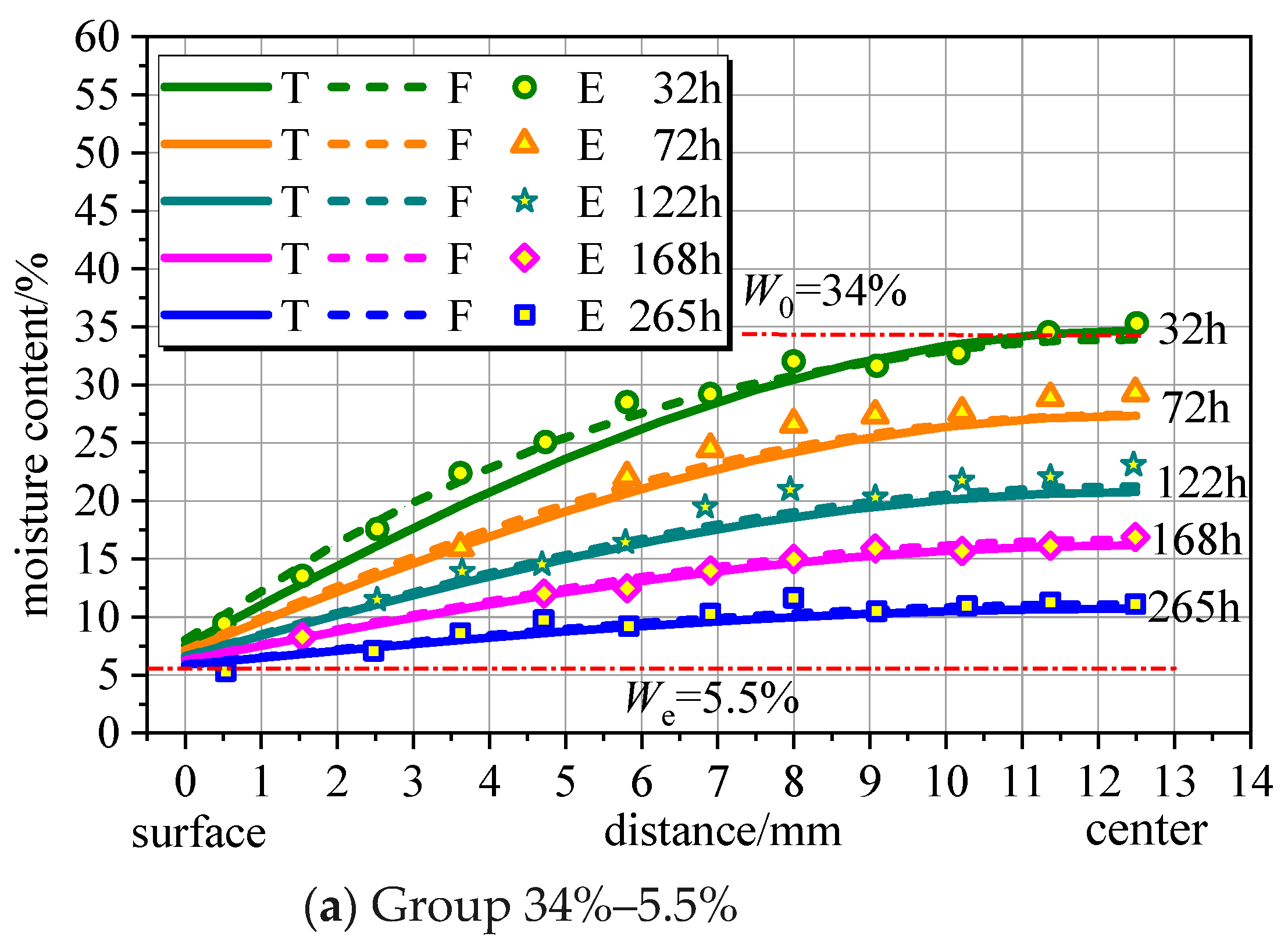 Polymers 16 01453 g003a