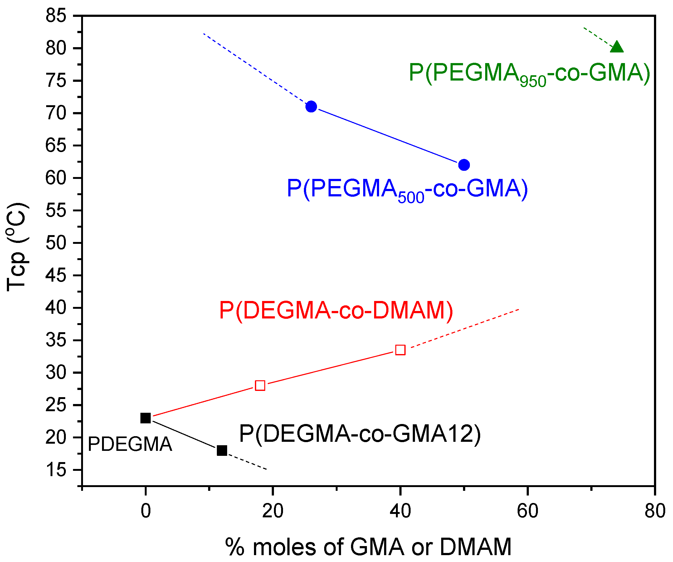 Polymers 16 01456 g007