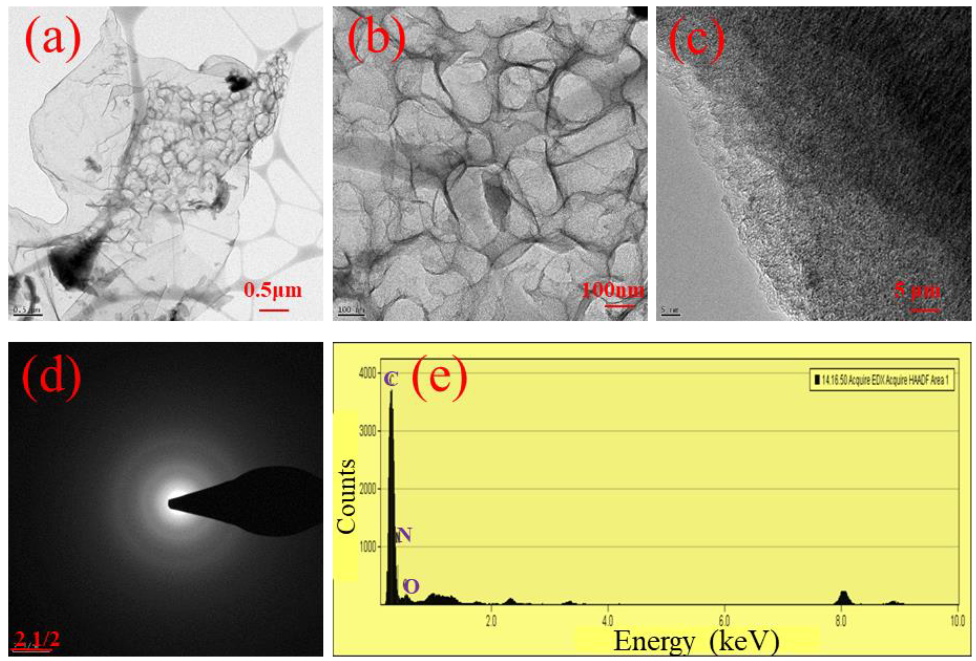 Polymers 16 01463 g004