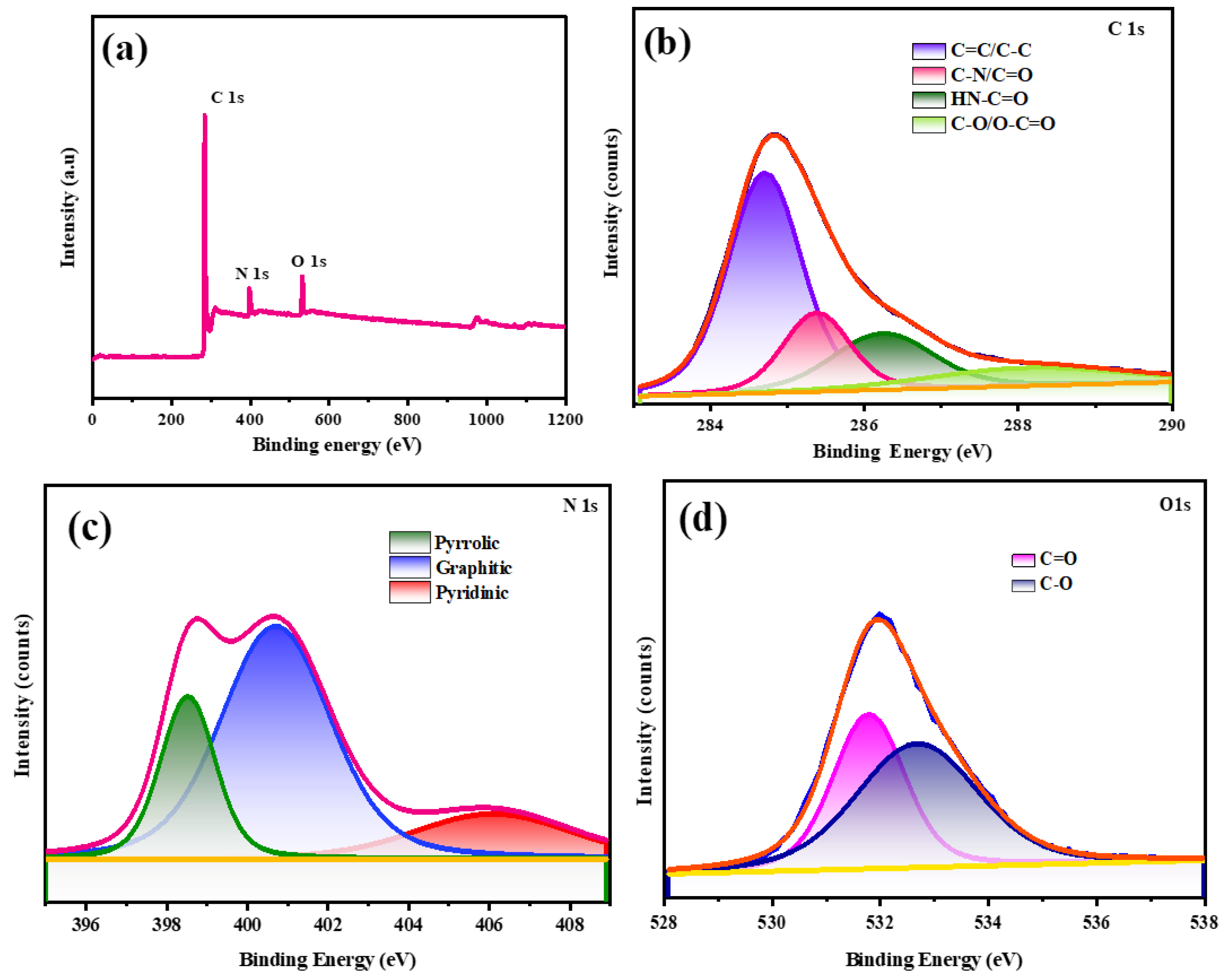 Polymers 16 01463 g005