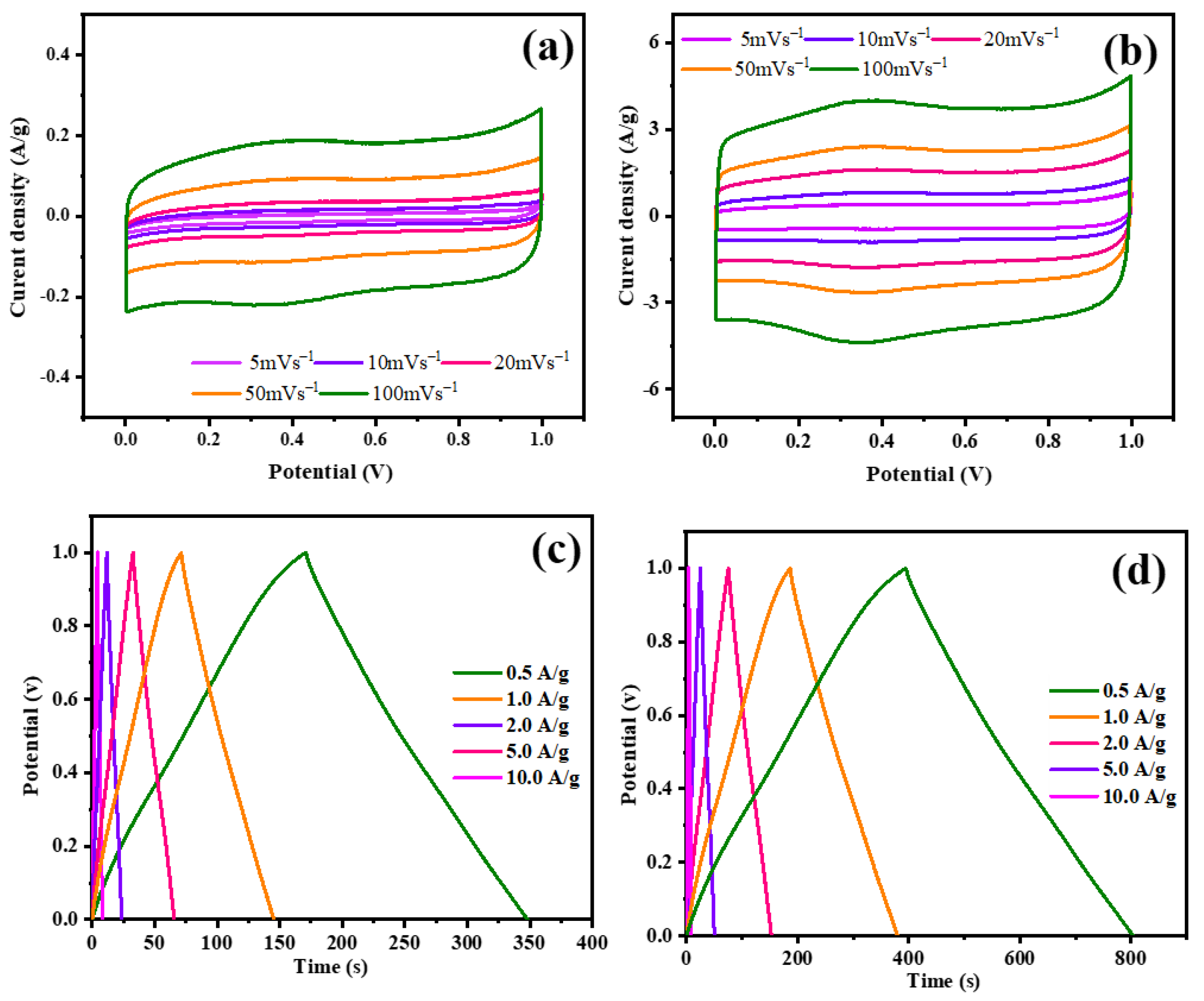 Polymers 16 01463 g007