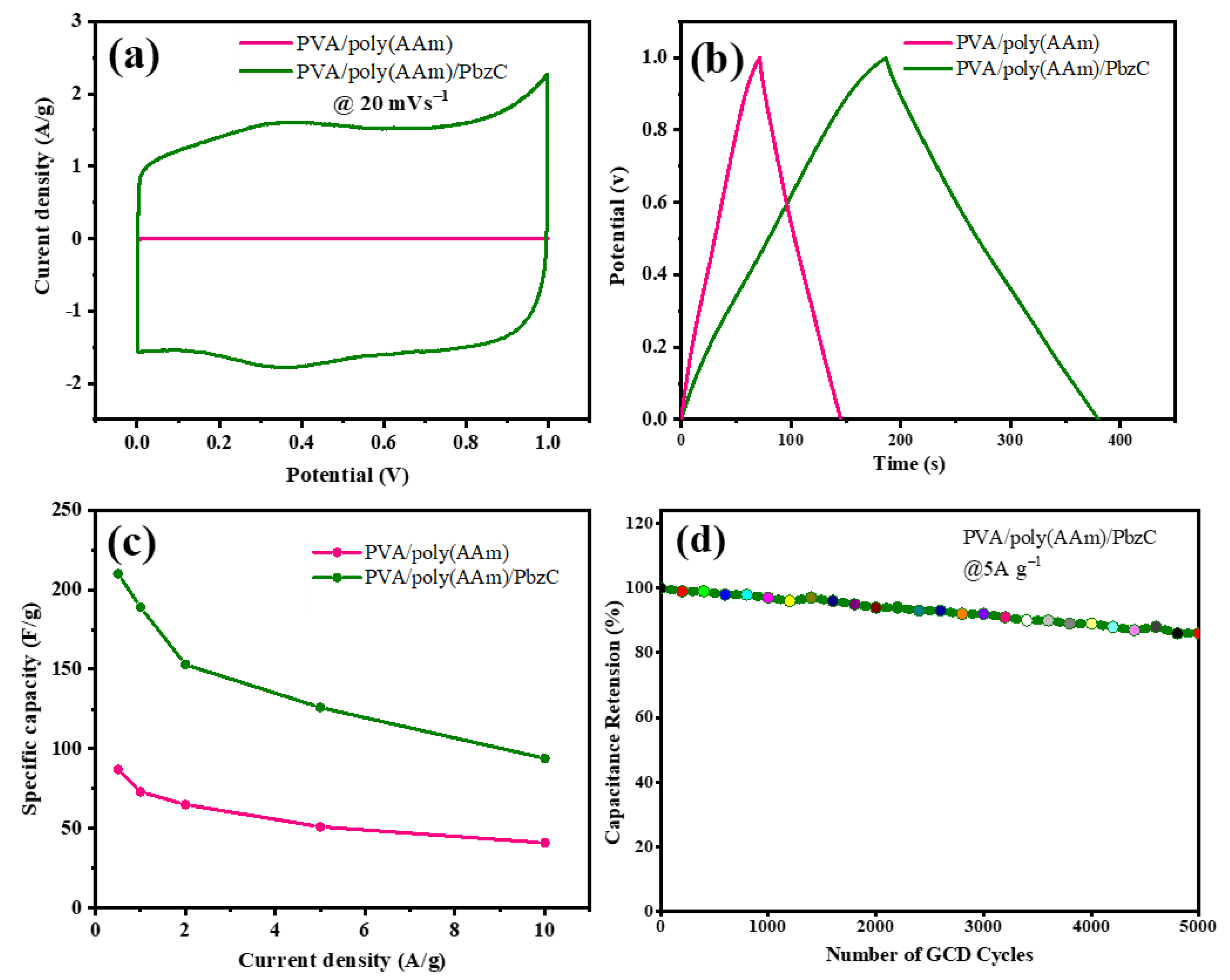 Polymers 16 01463 g008
