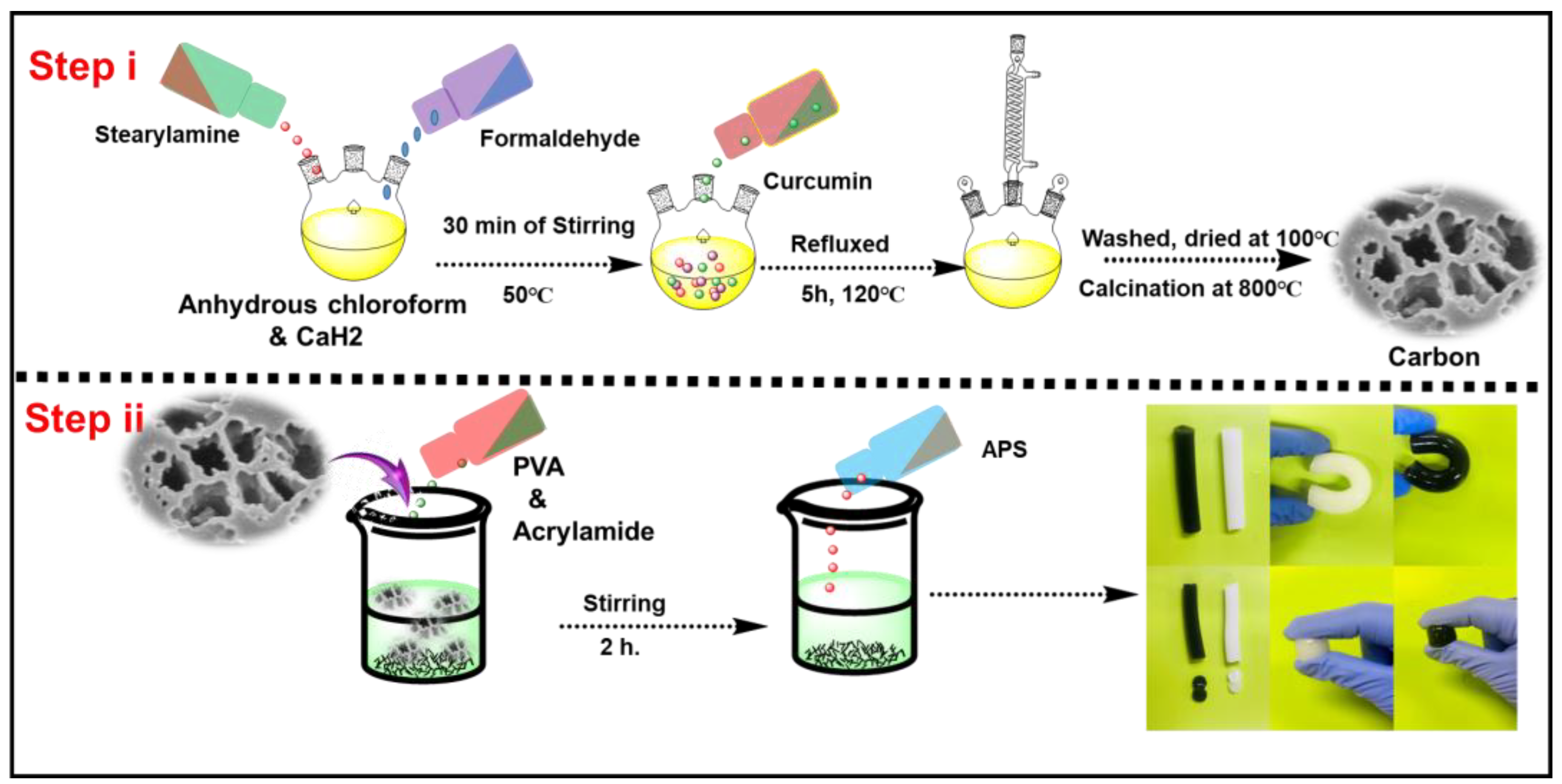 Polymers 16 01463 sch001