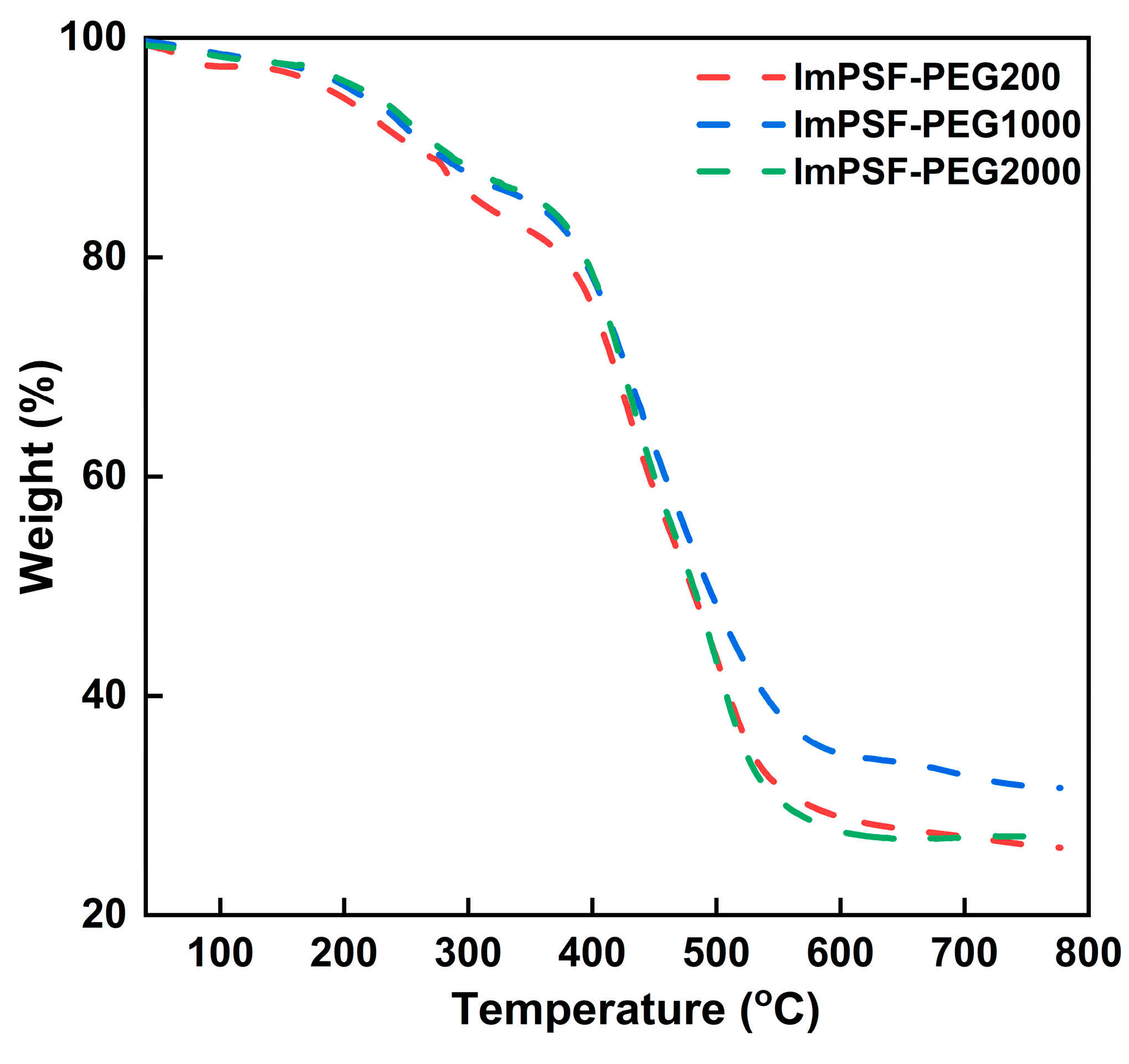 Polymers 16 01464 g007