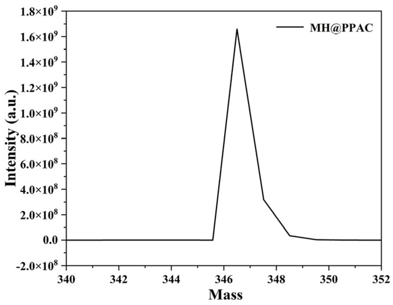 Polymers 16 01471 g002
