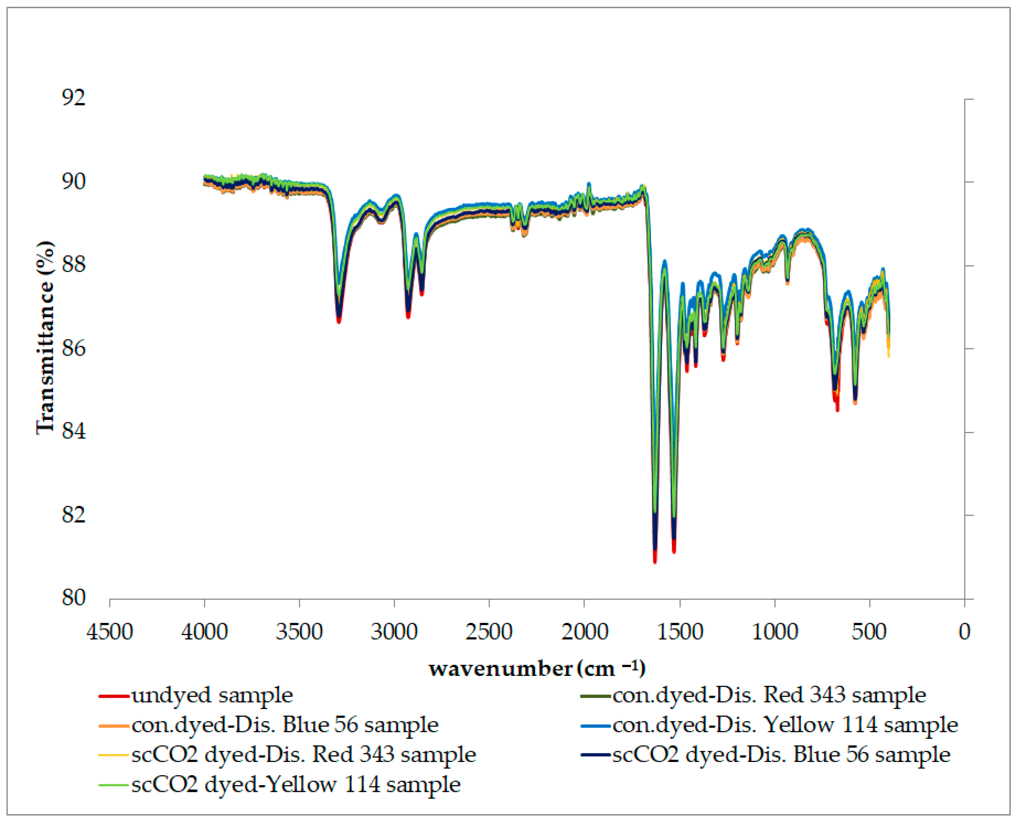 Polymers 16 01472 g006