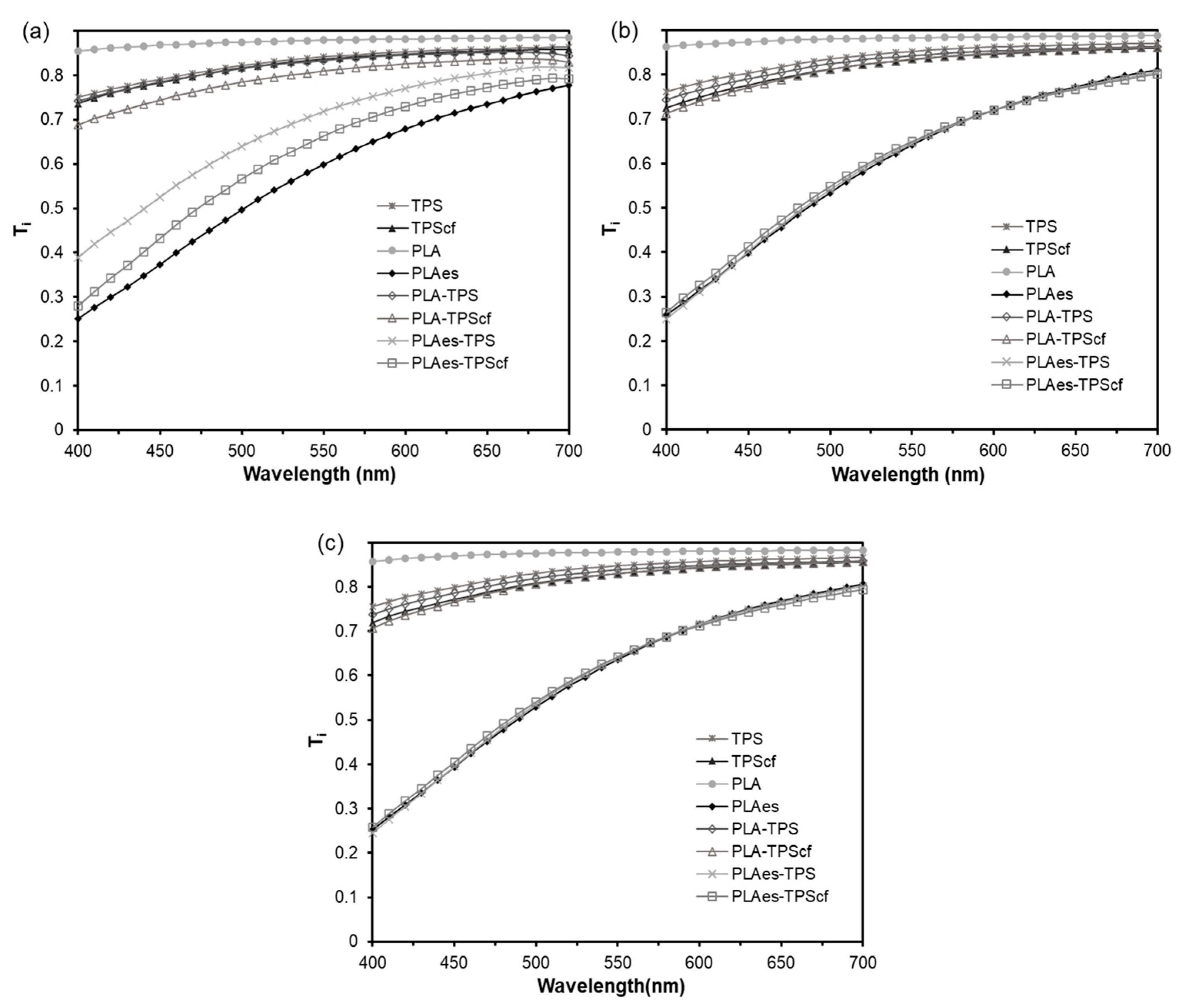 Polymers 16 01474 g003