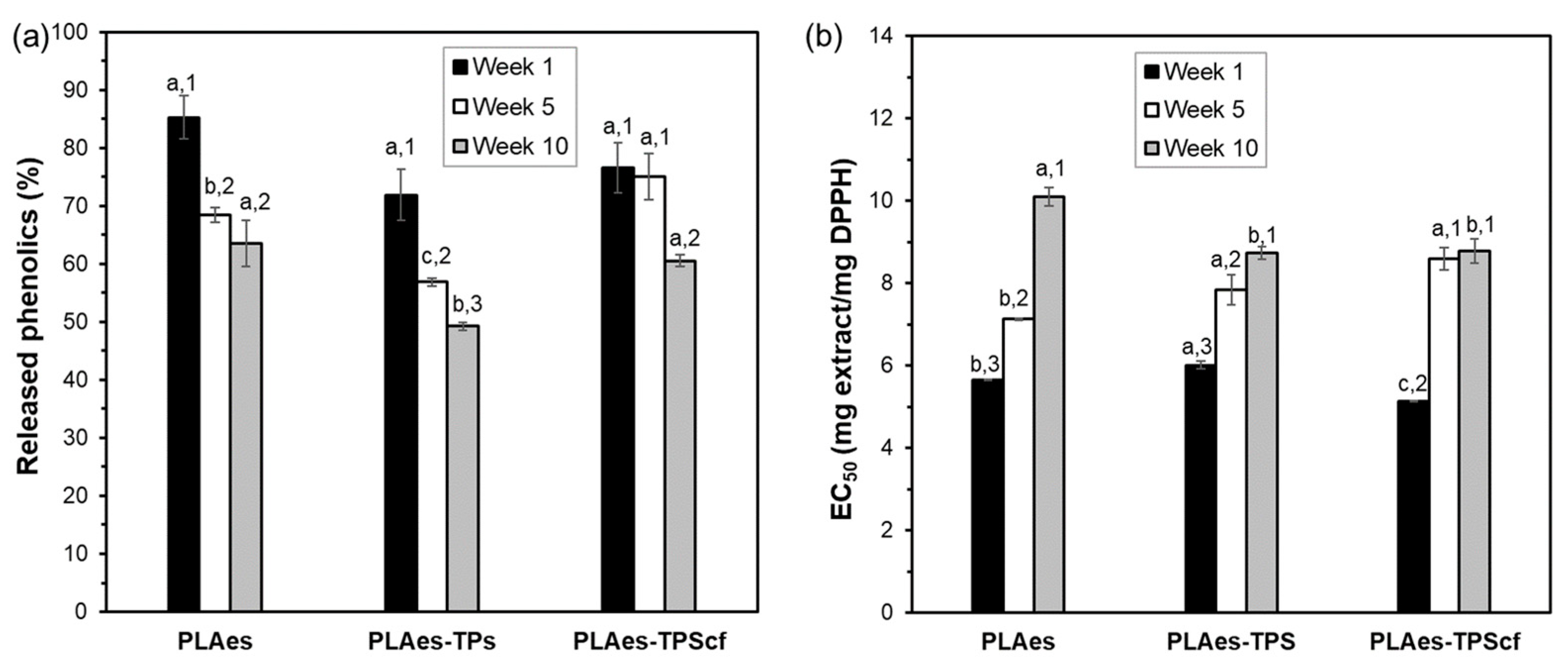 Polymers 16 01474 g004