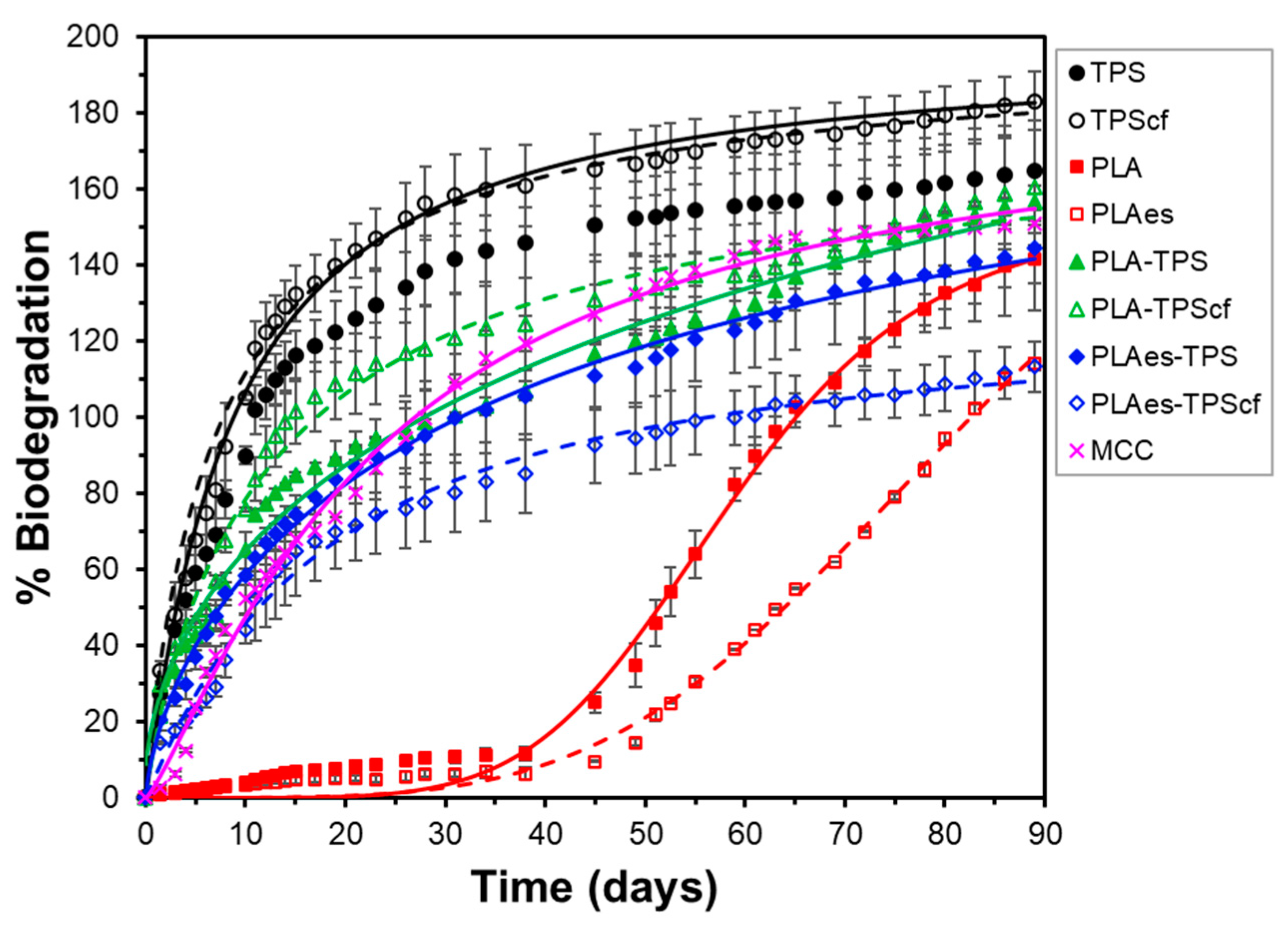 Polymers 16 01474 g007