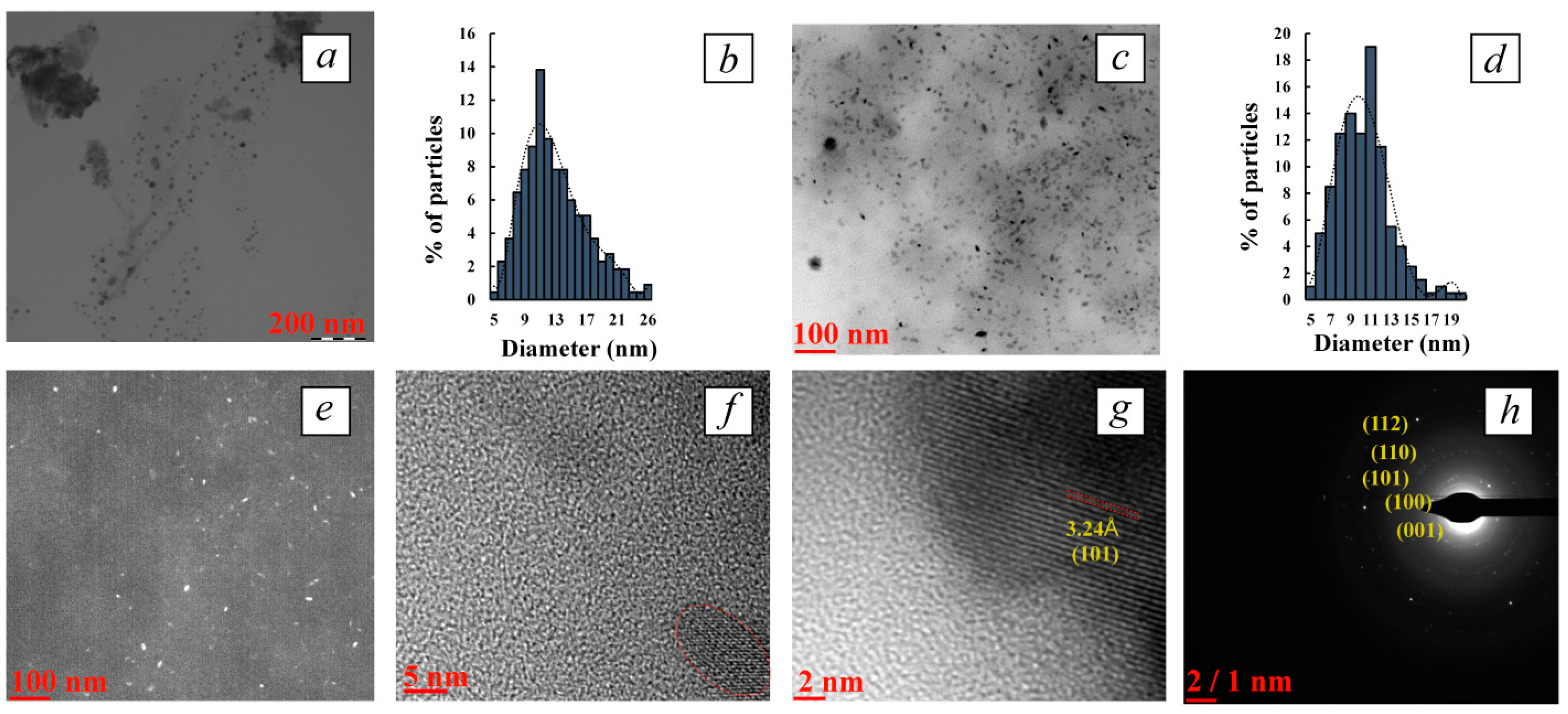 Polymers 16 01482 g003