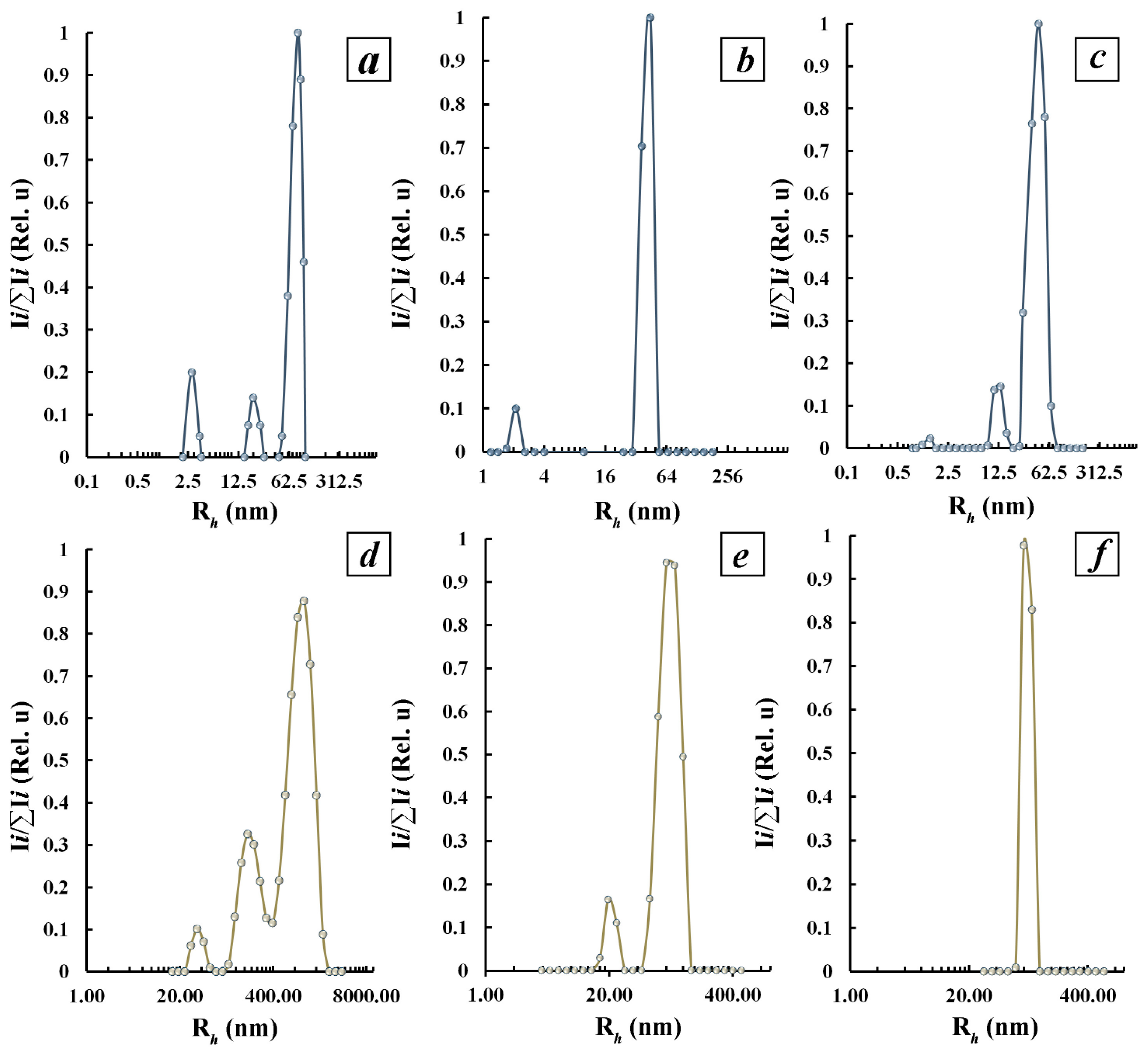 Polymers 16 01482 g005