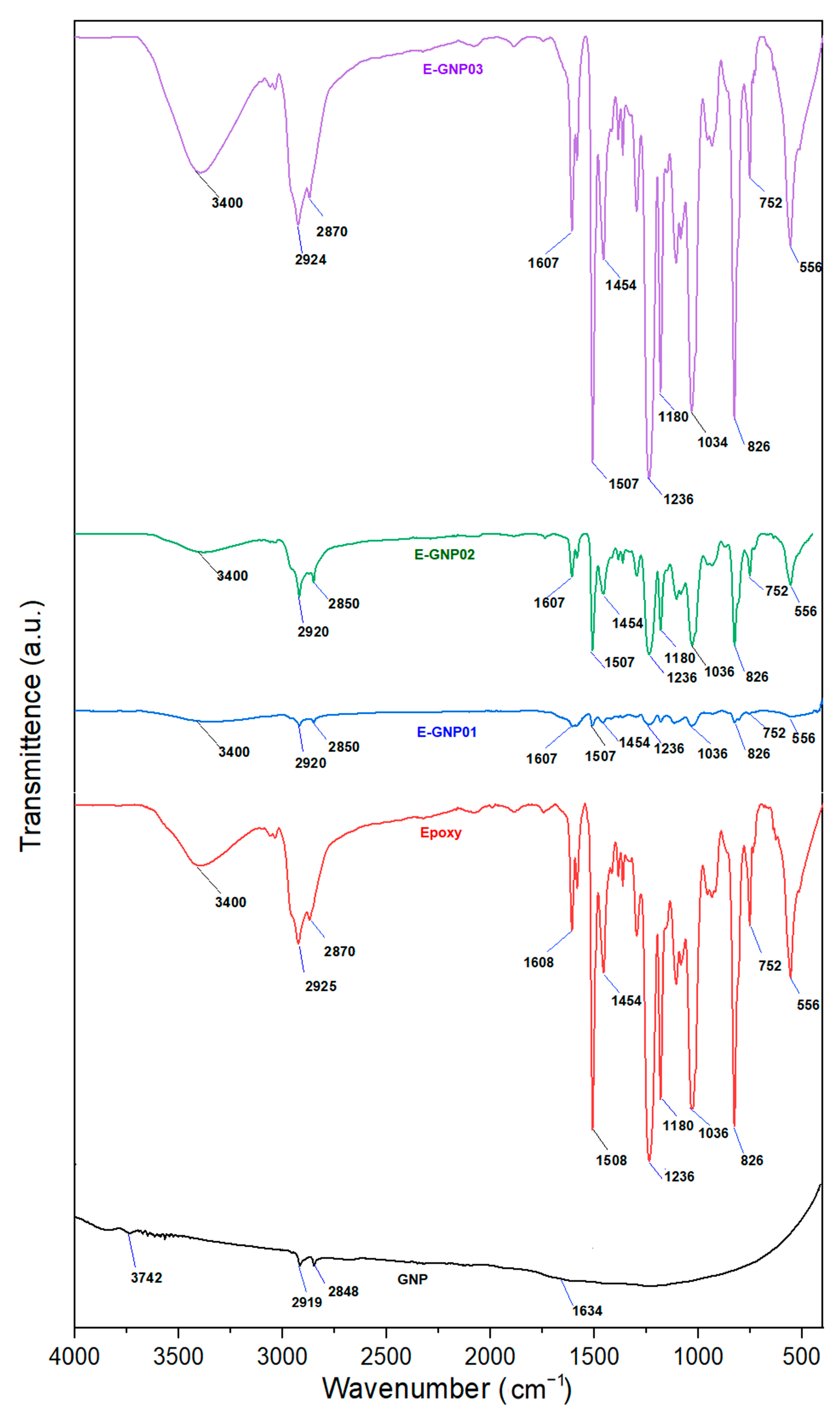 Polymers 16 01483 g006