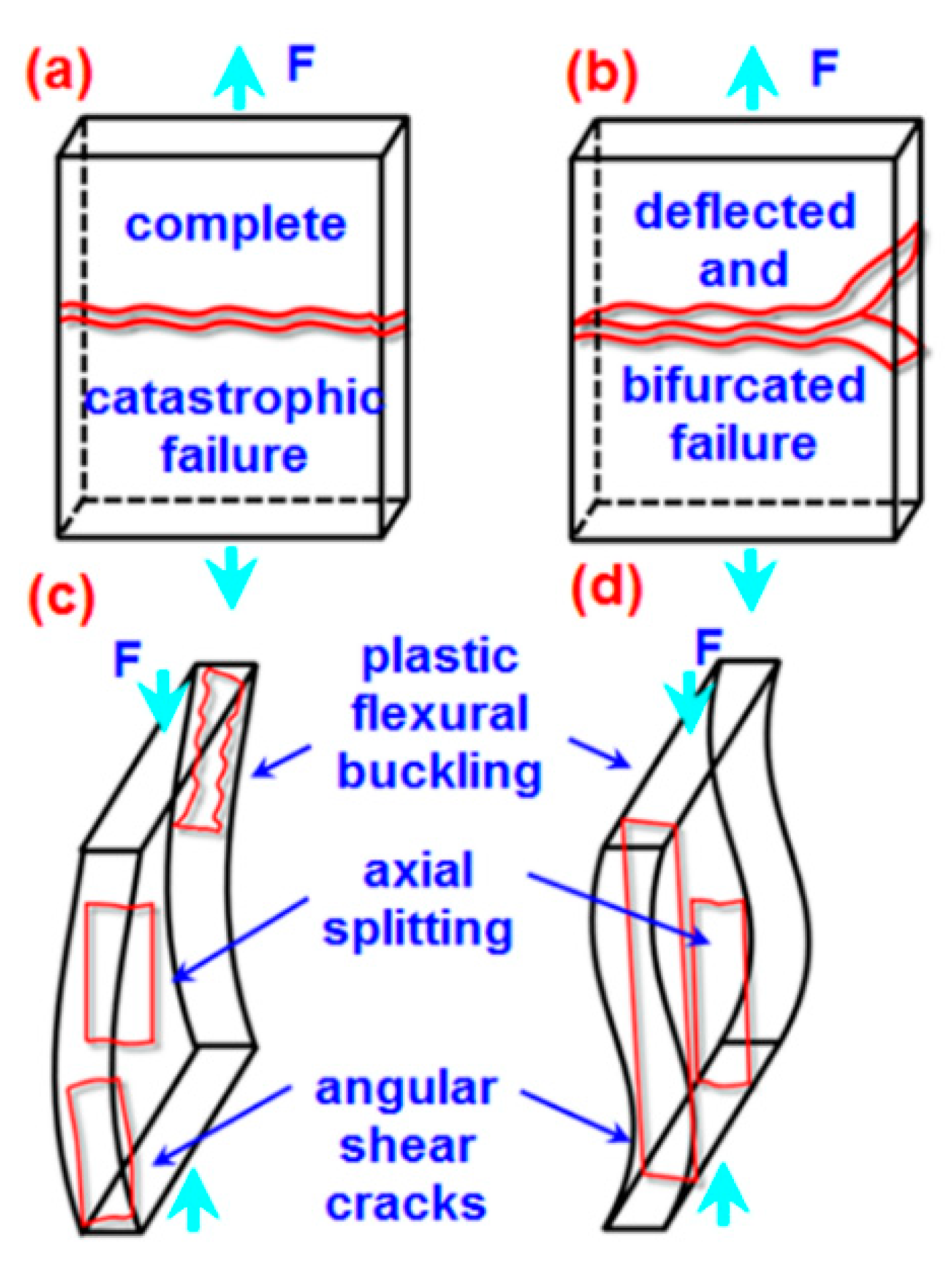 Polymers 16 01483 g018