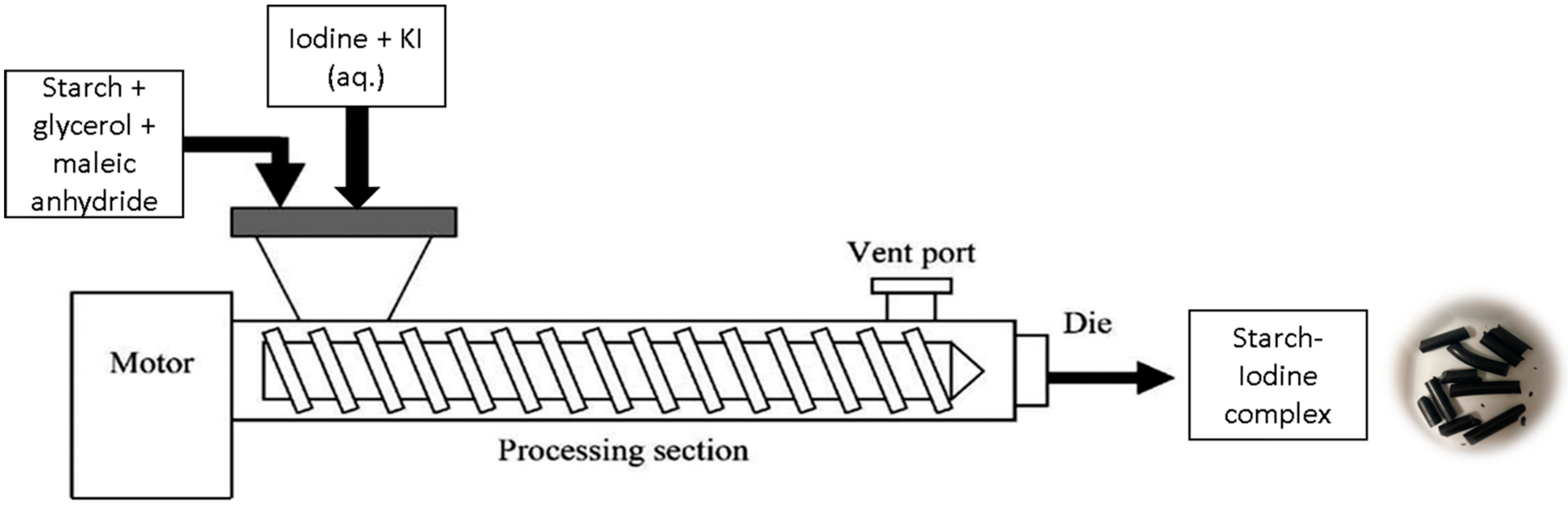 Polymers 16 01487 g001