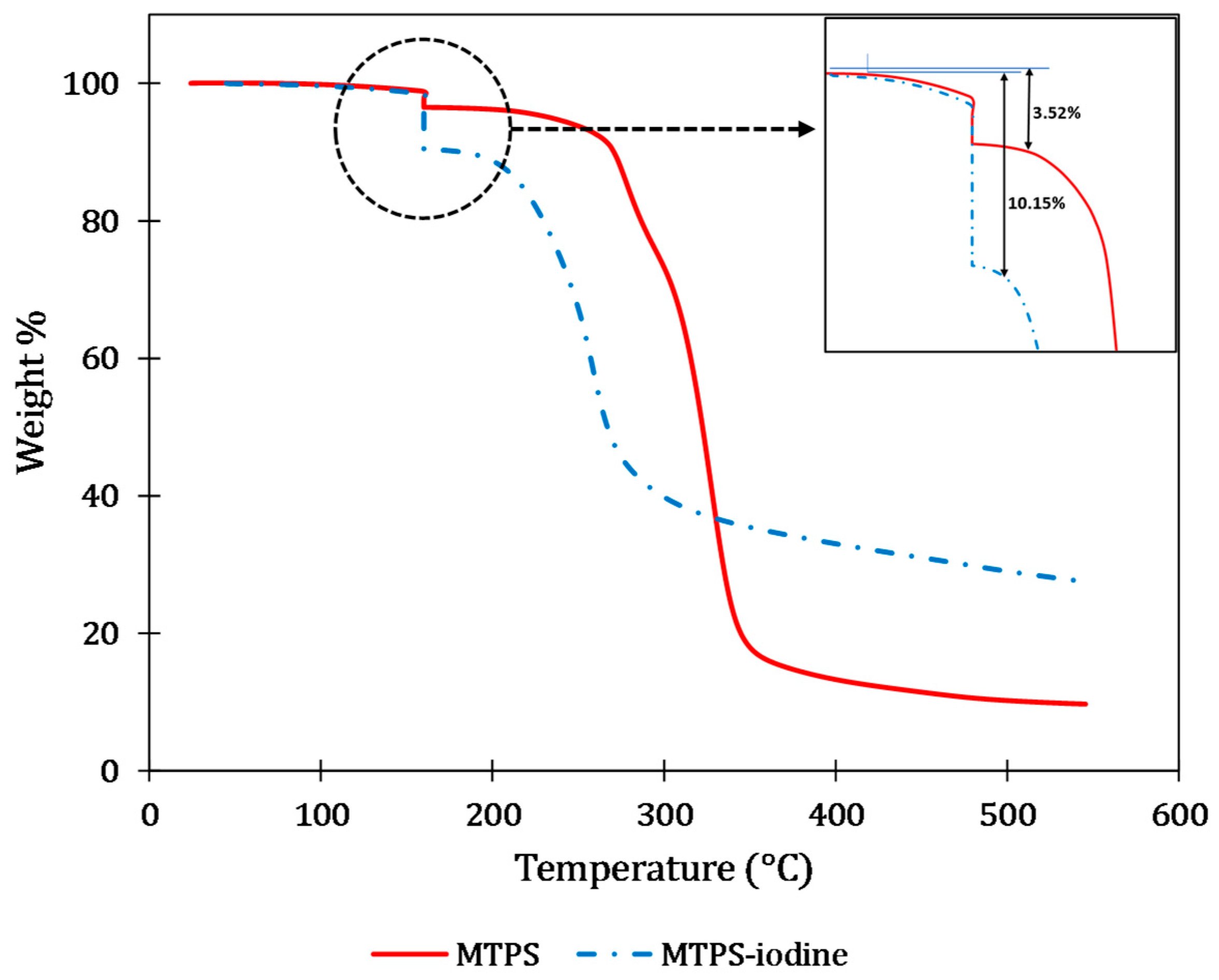 Polymers 16 01487 g003