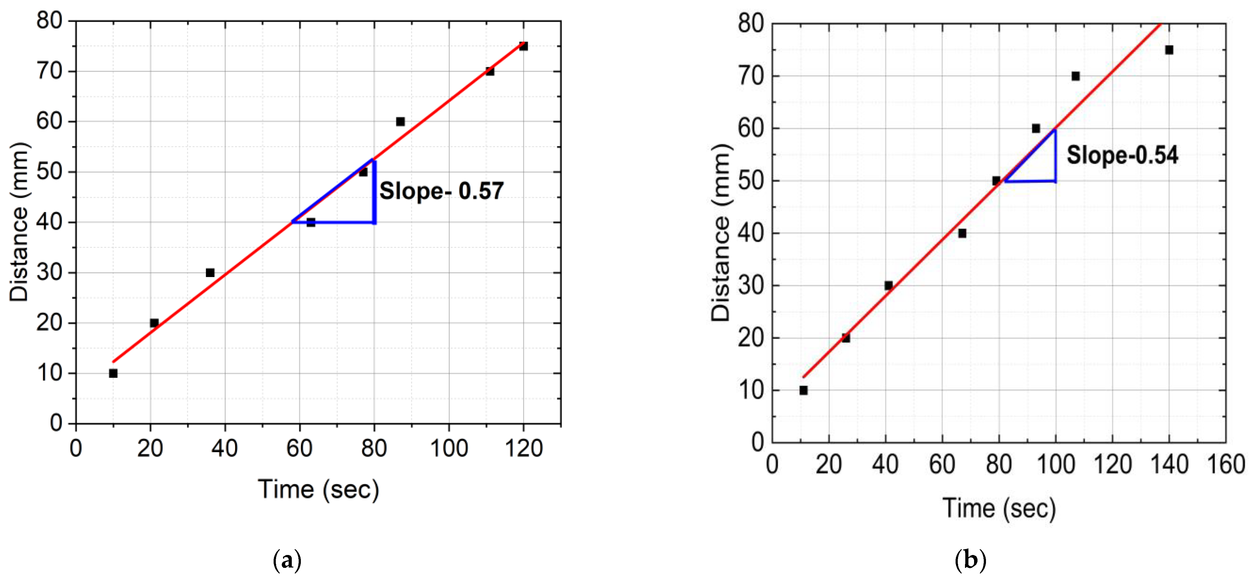 Polymers 16 01493 g006a