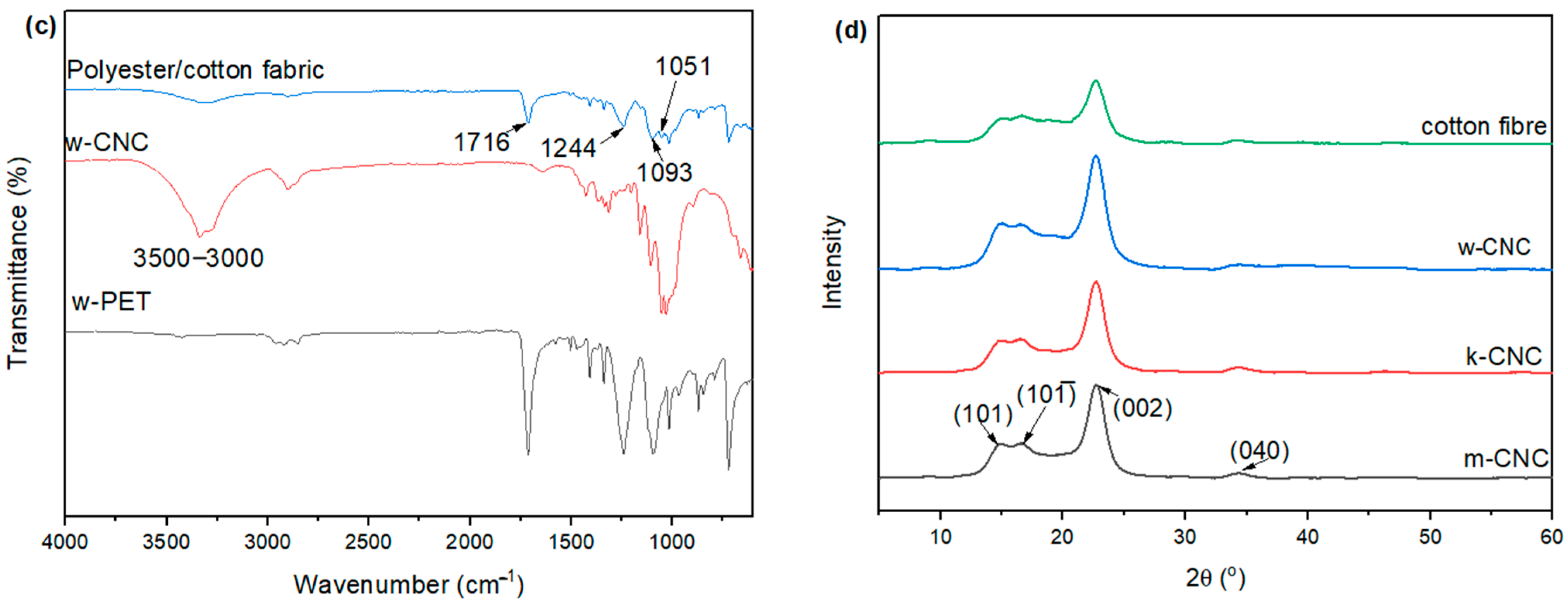 Polymers 16 01495 g004b