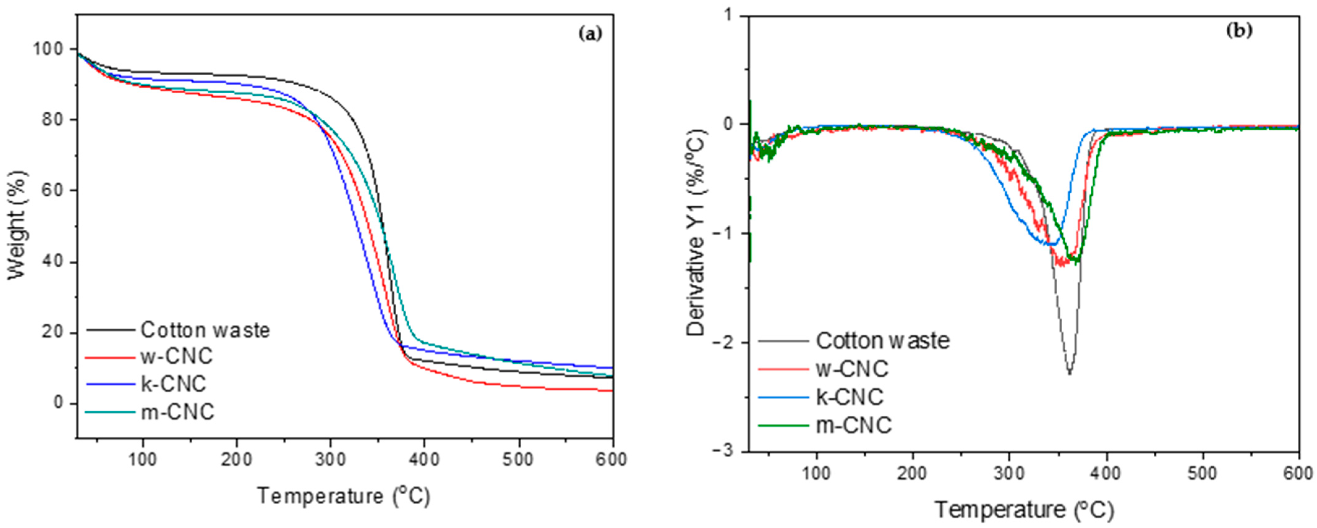 Polymers 16 01495 g005
