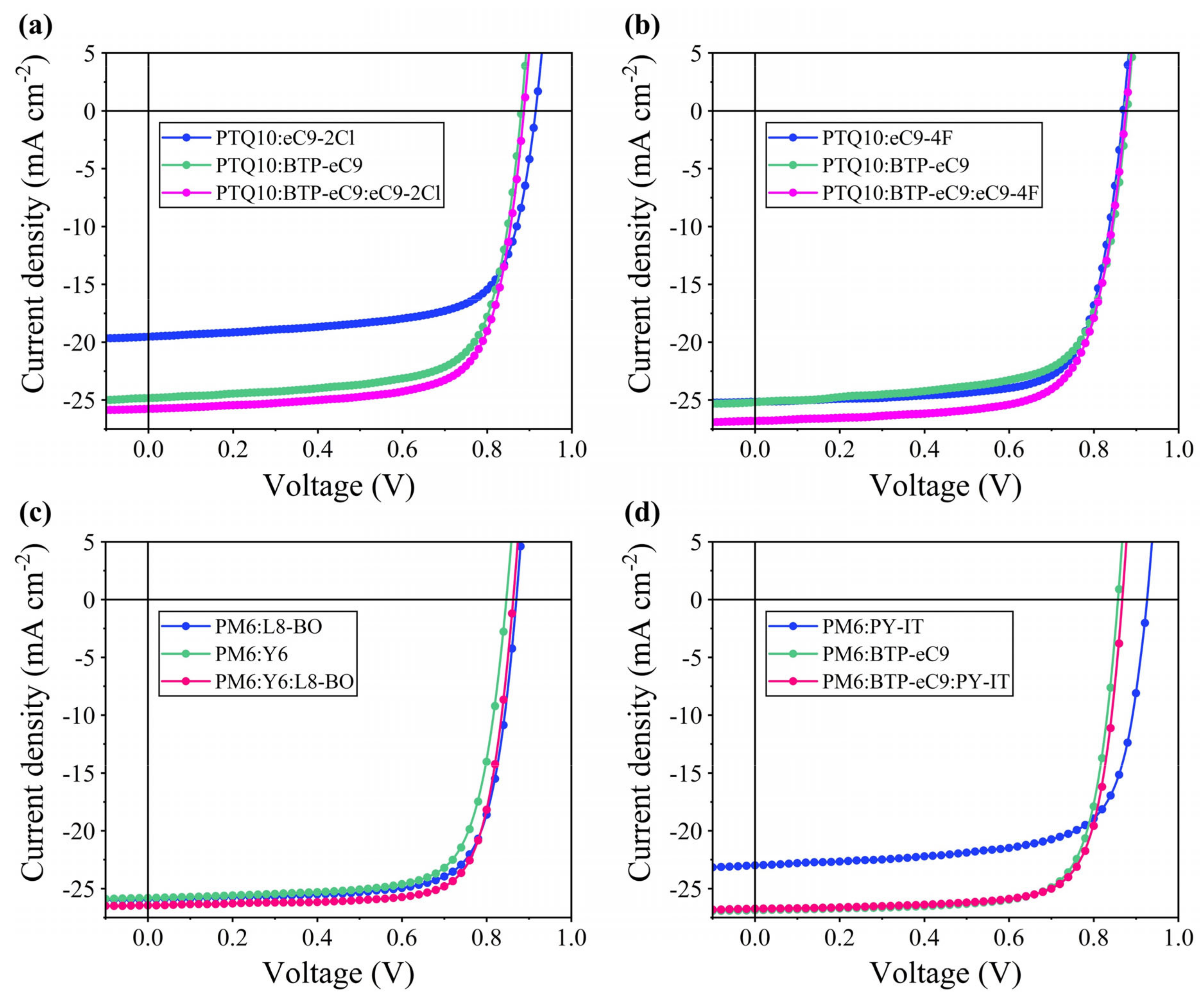 Polymers 16 01496 g006