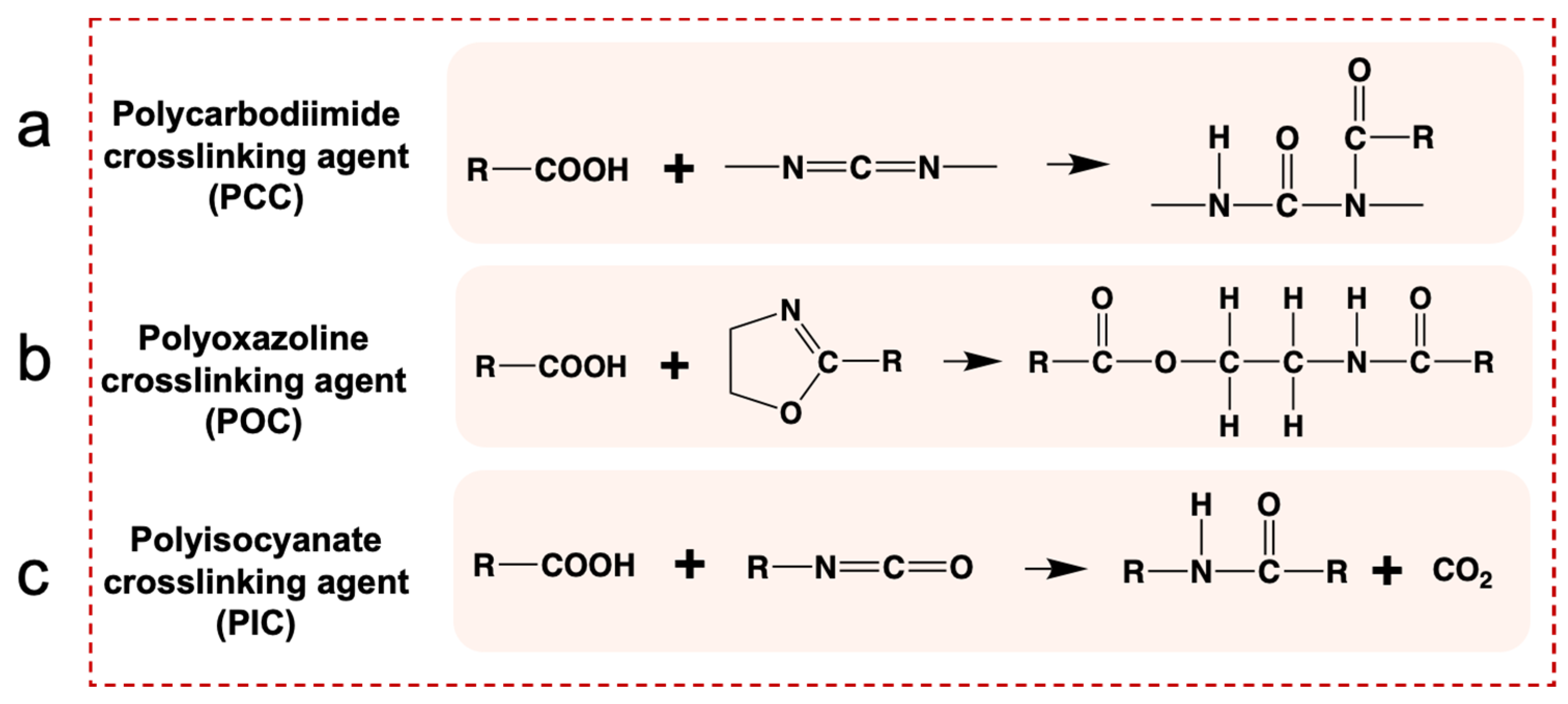 Polymers 16 01500 g003