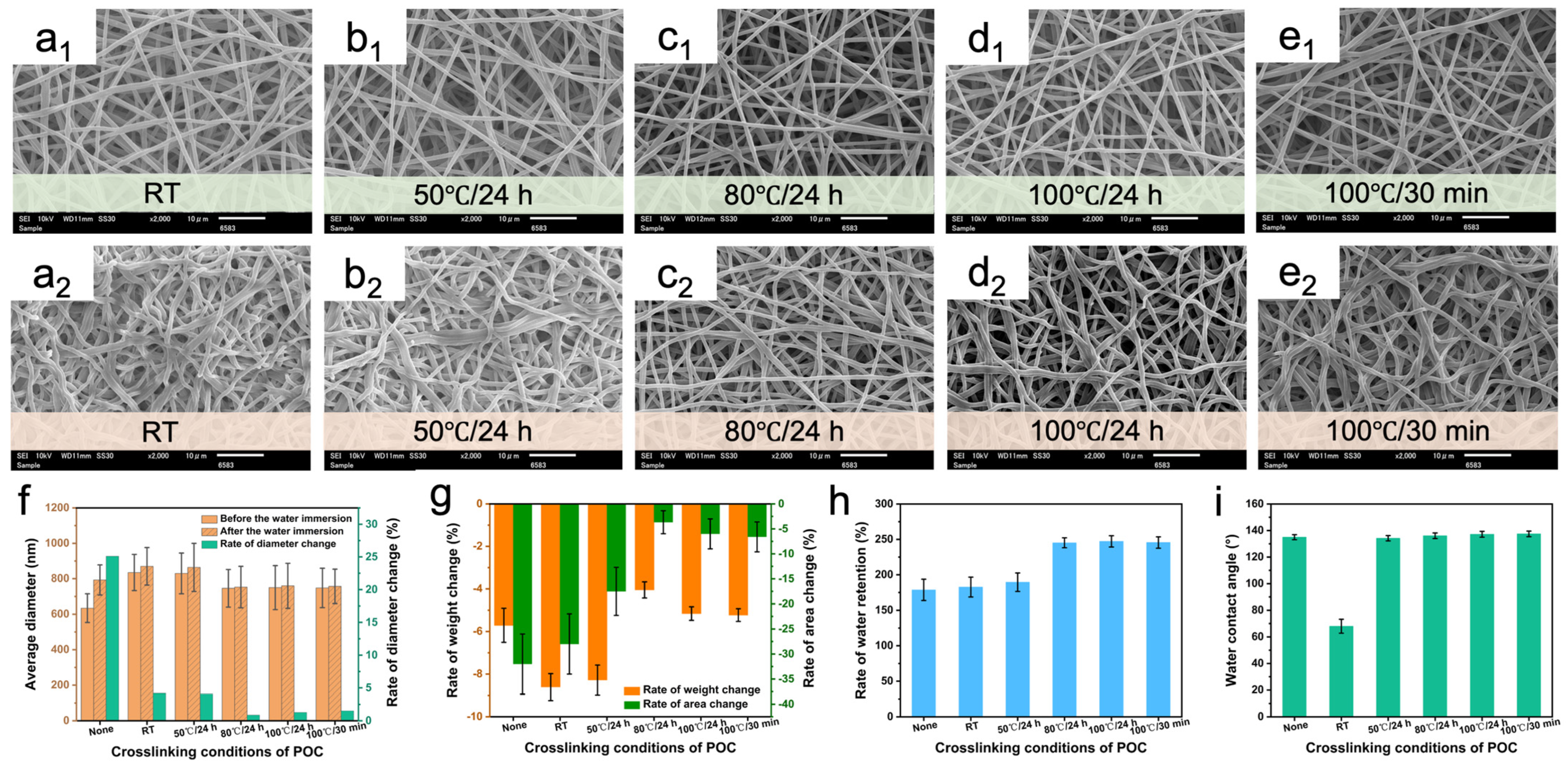 Polymers 16 01500 g005