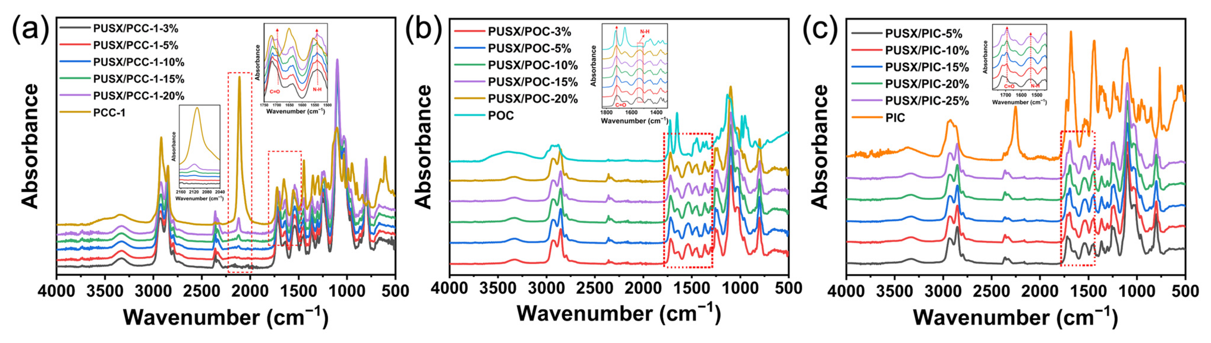 Polymers 16 01500 g009
