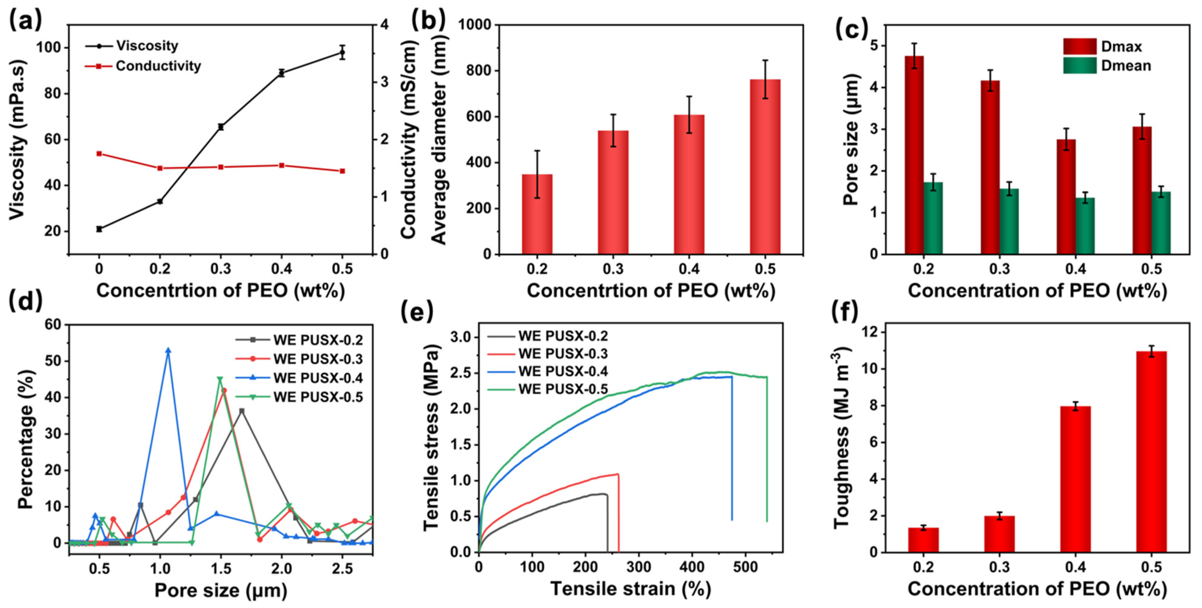 Polymers 16 01505 g004