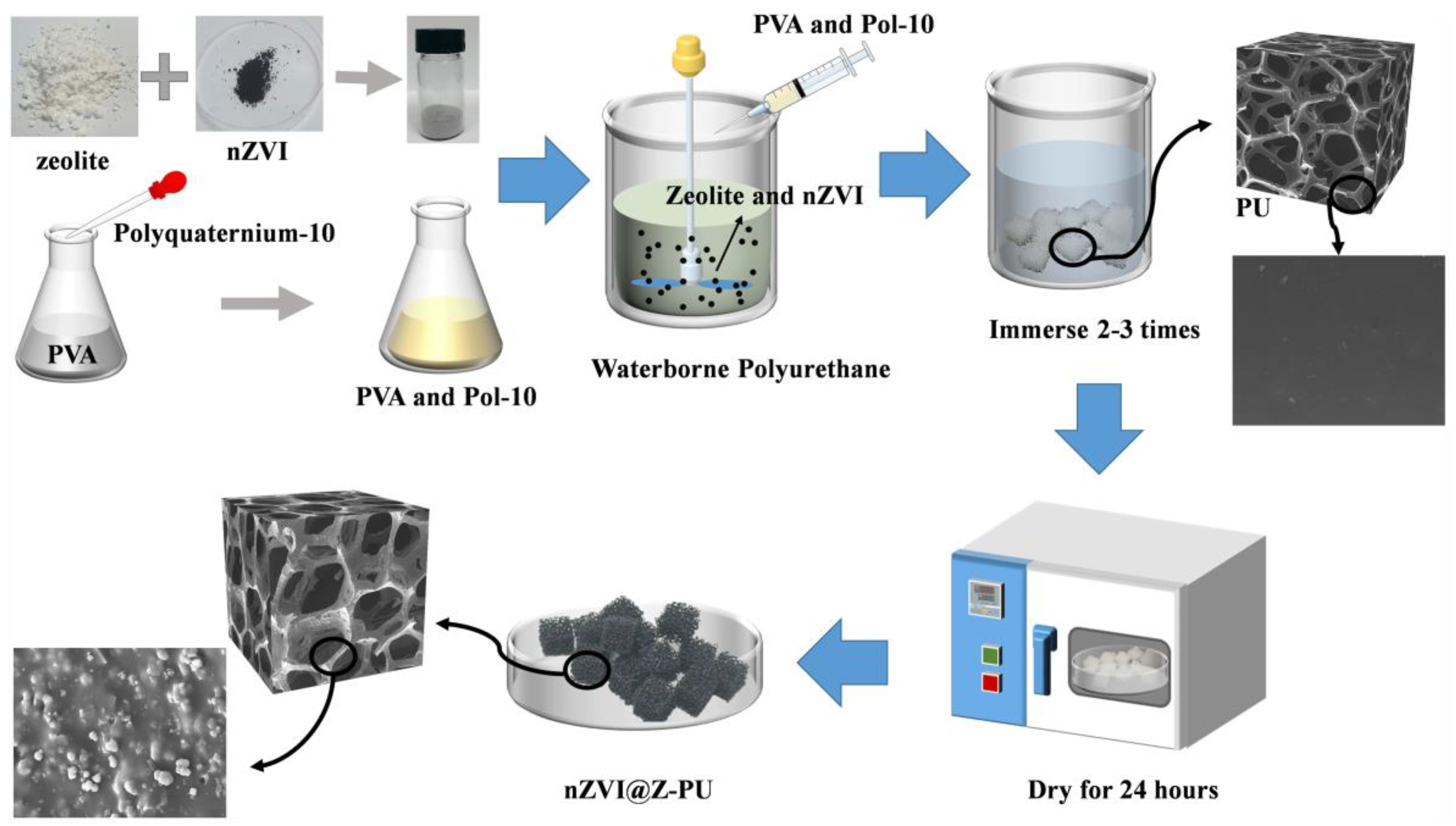 Polymers 16 01506 g001