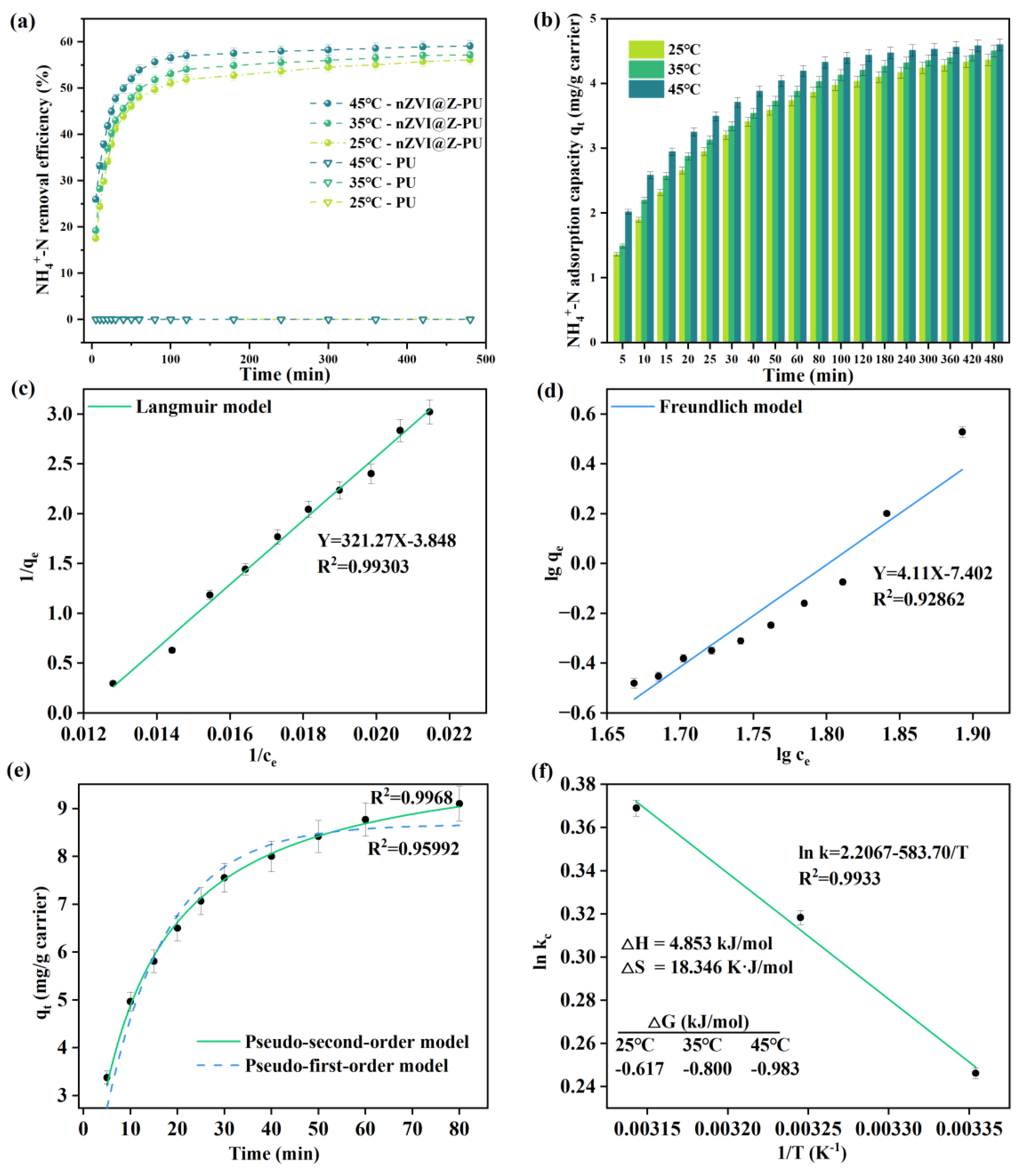 Polymers 16 01506 g006