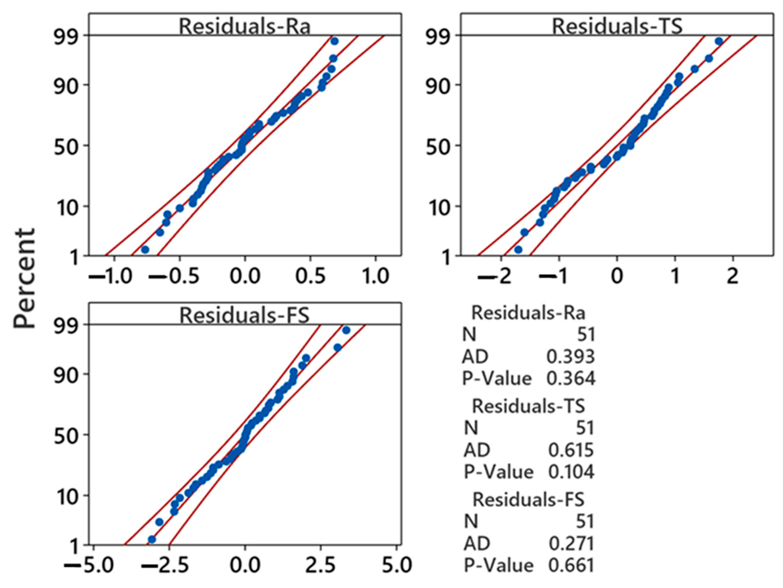 Polymers 16 01508 g003