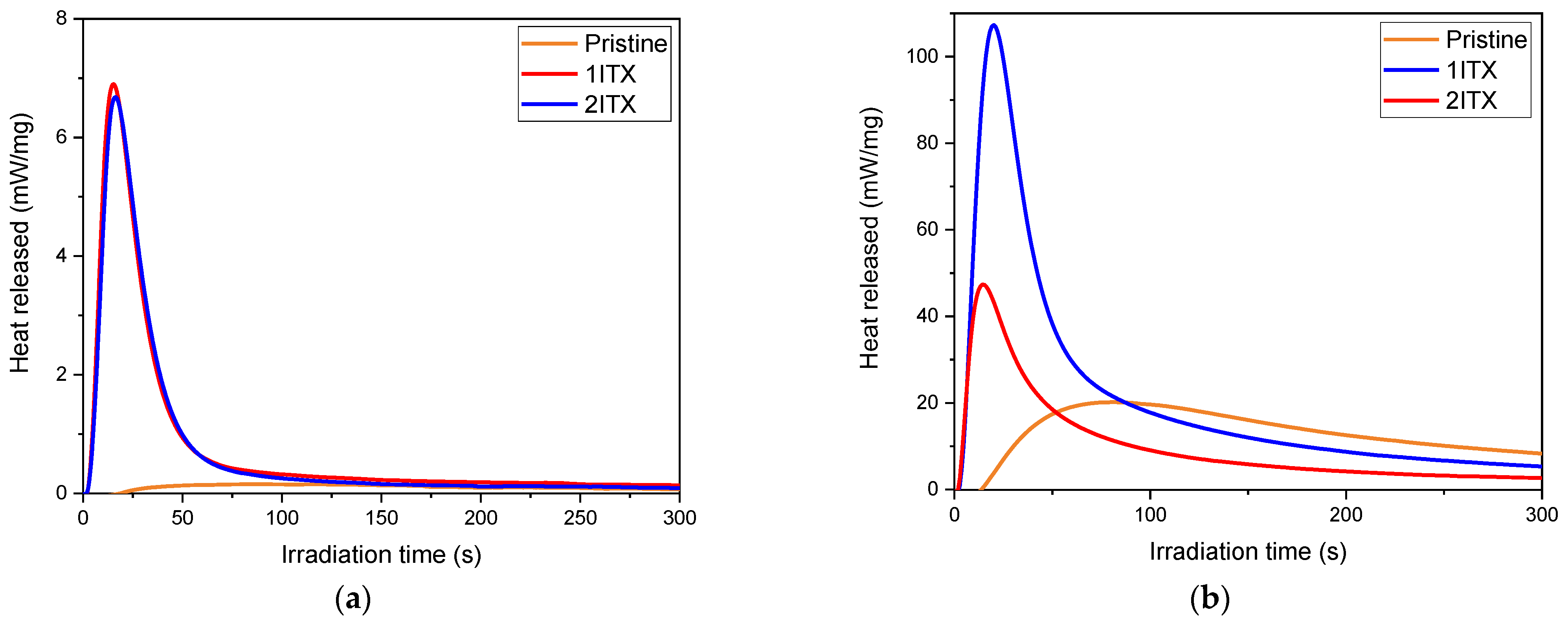 Polymers 16 01510 g004
