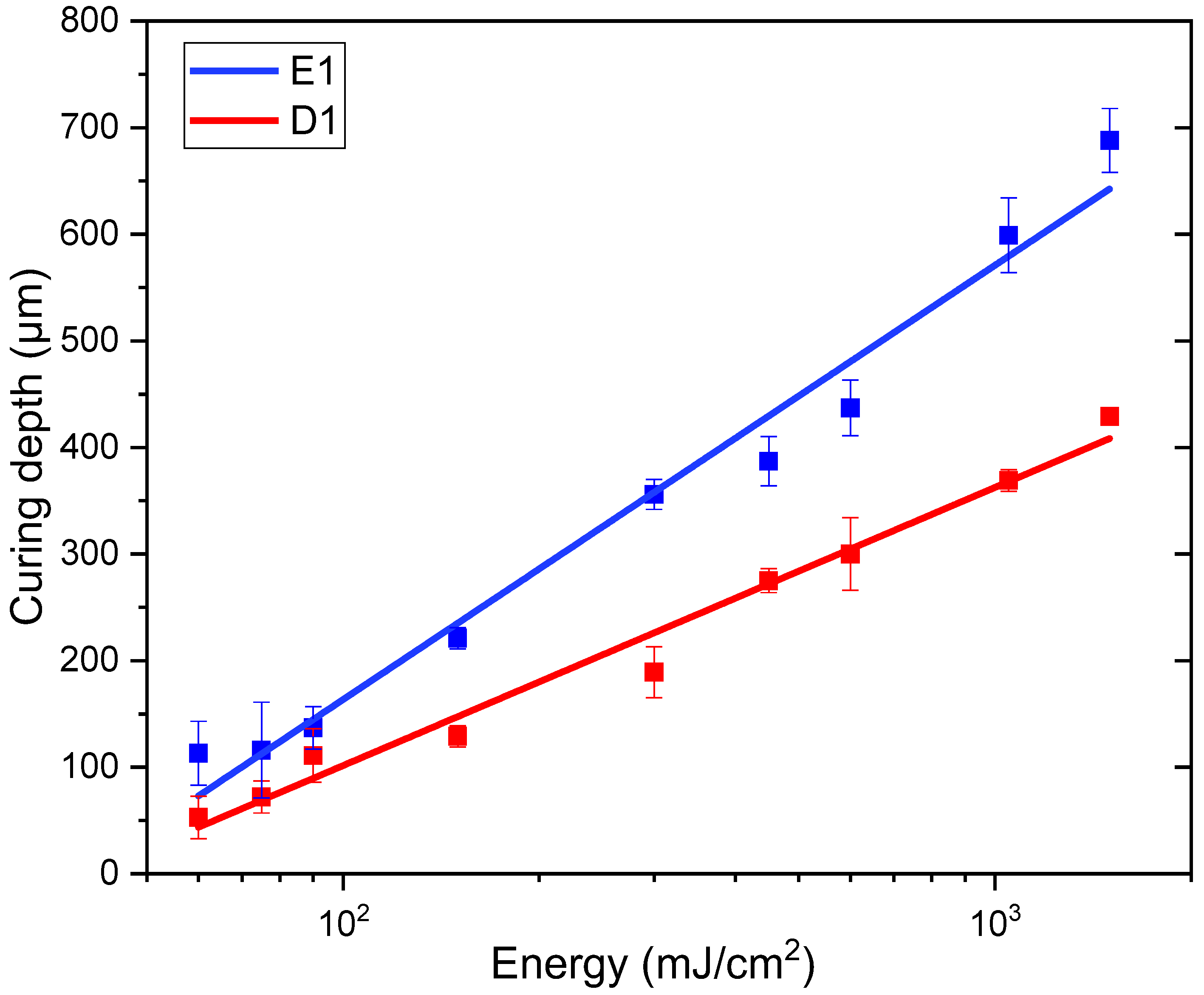 Polymers 16 01510 g006