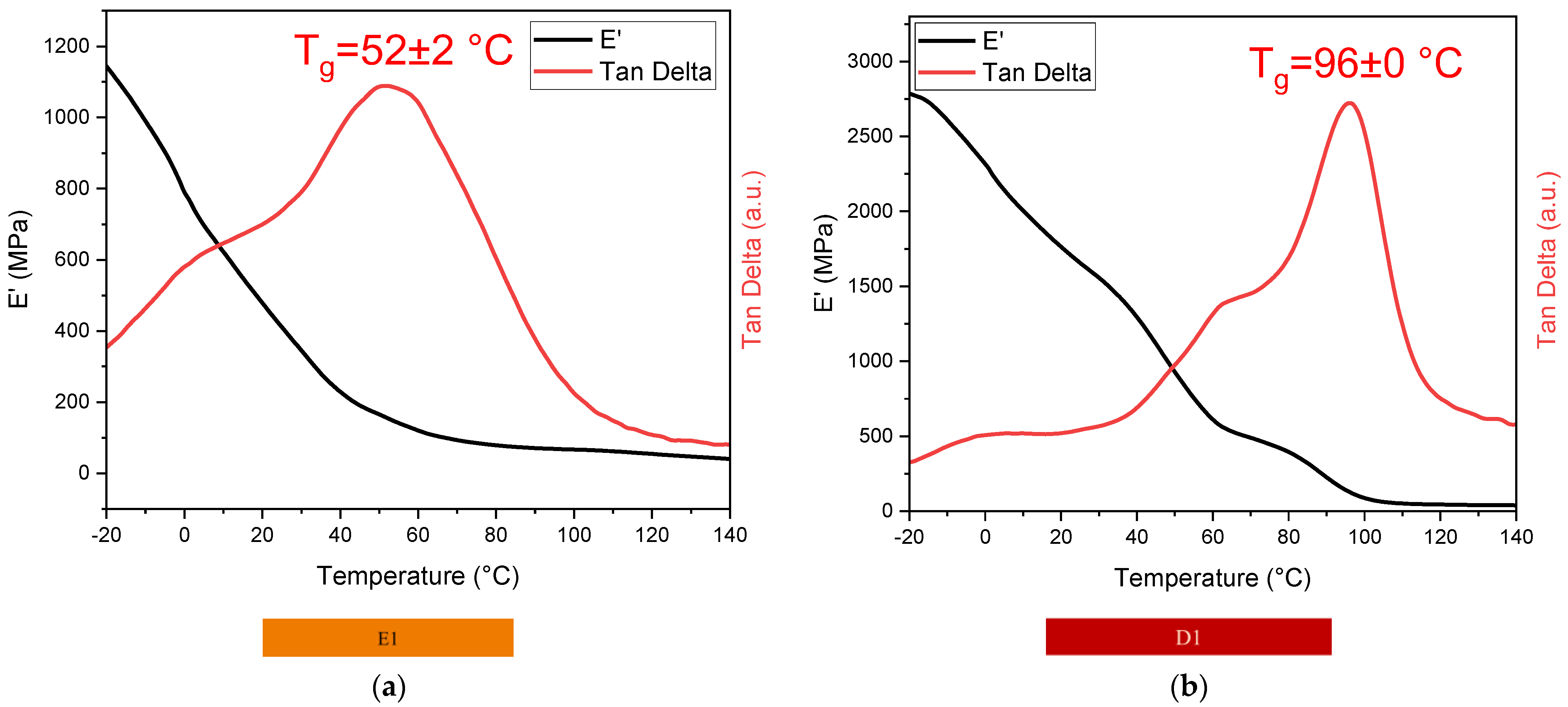 Polymers 16 01510 g009