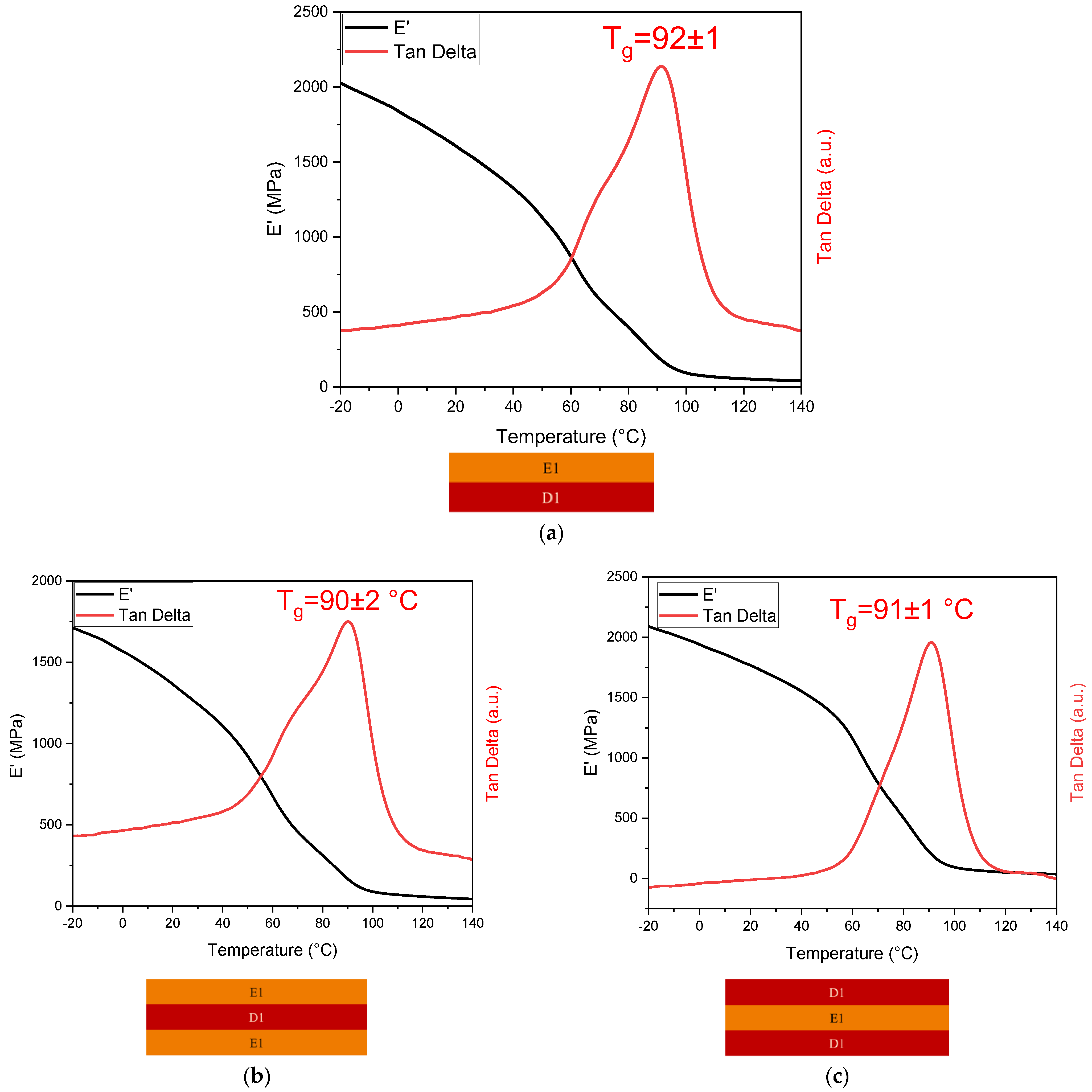 Polymers 16 01510 g010