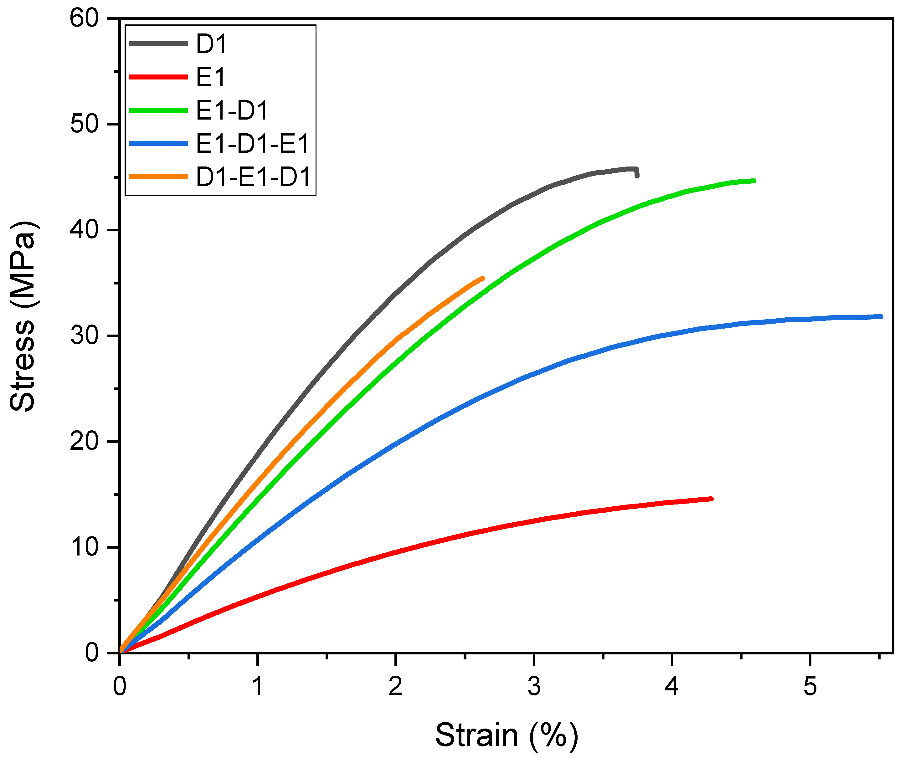 Polymers 16 01510 g011