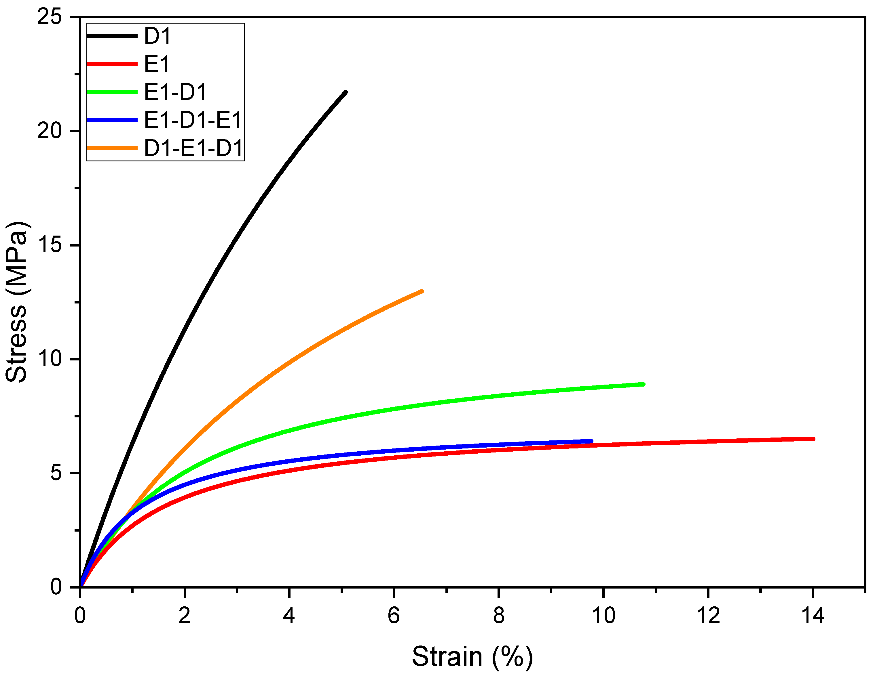Polymers 16 01510 g012