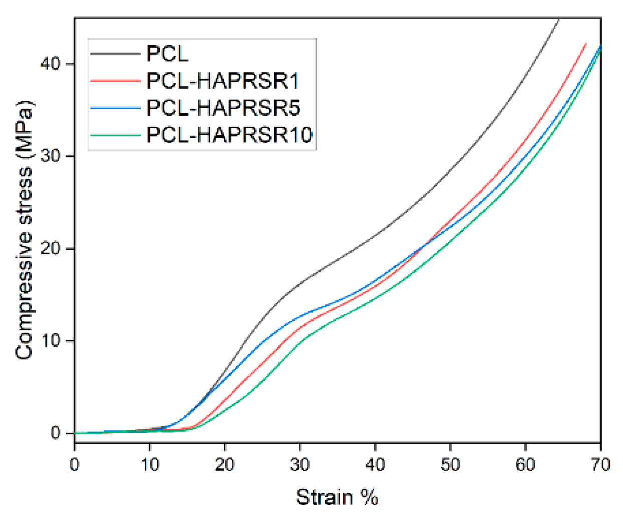 Polymers 16 01511 g010