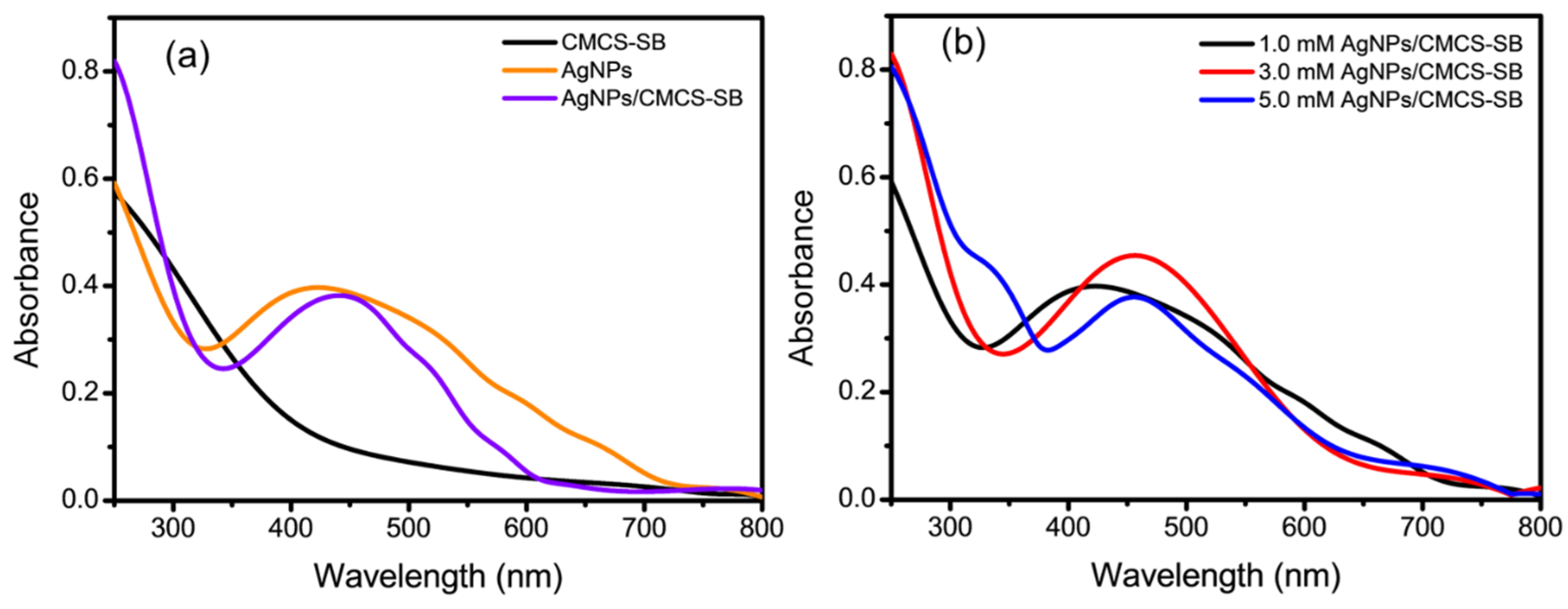 Polymers 16 01513 g001