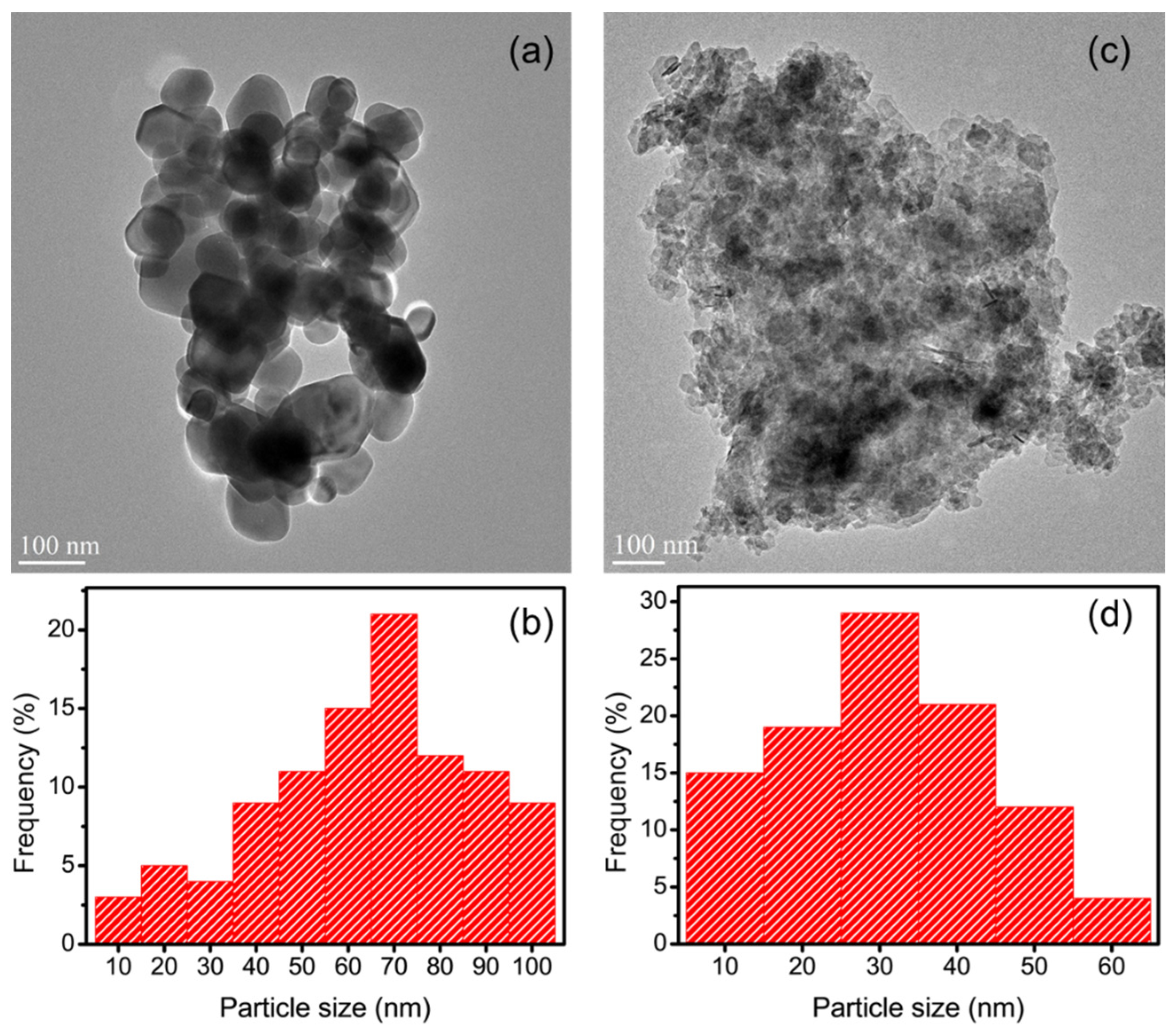 Polymers 16 01513 g005